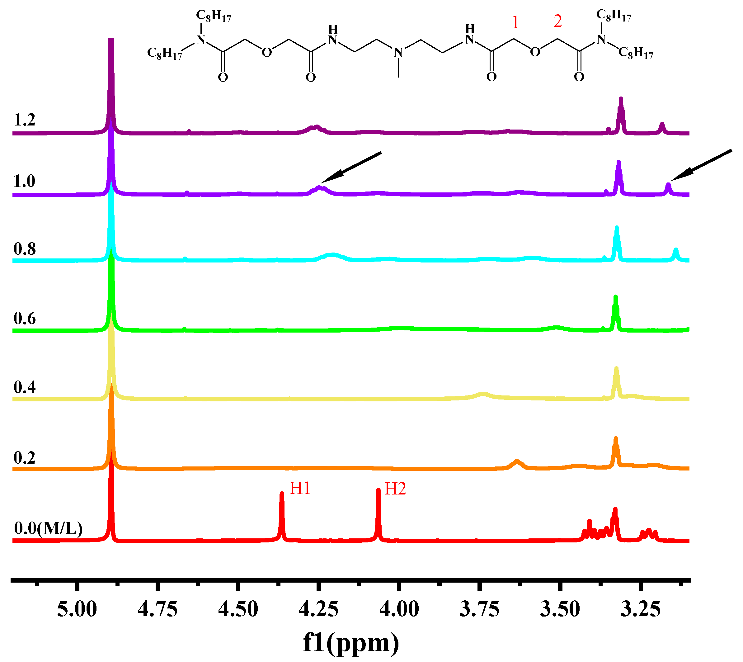 Separations 12 00106 g012