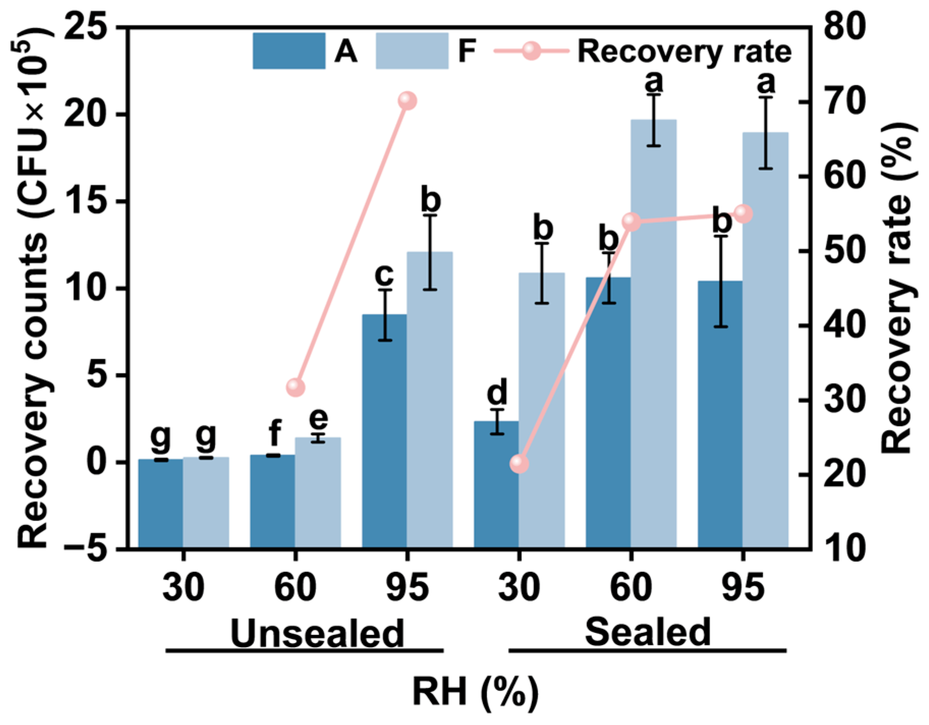Separations 12 00110 g008 Separations 12 00110 g008
