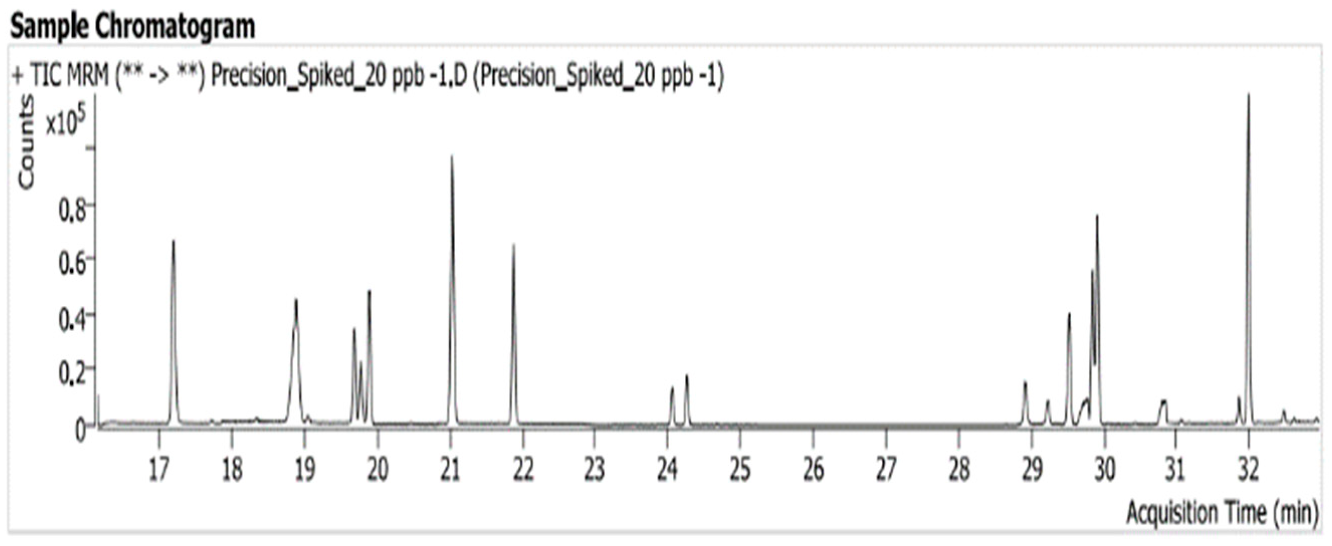 Separations 12 00120 g002