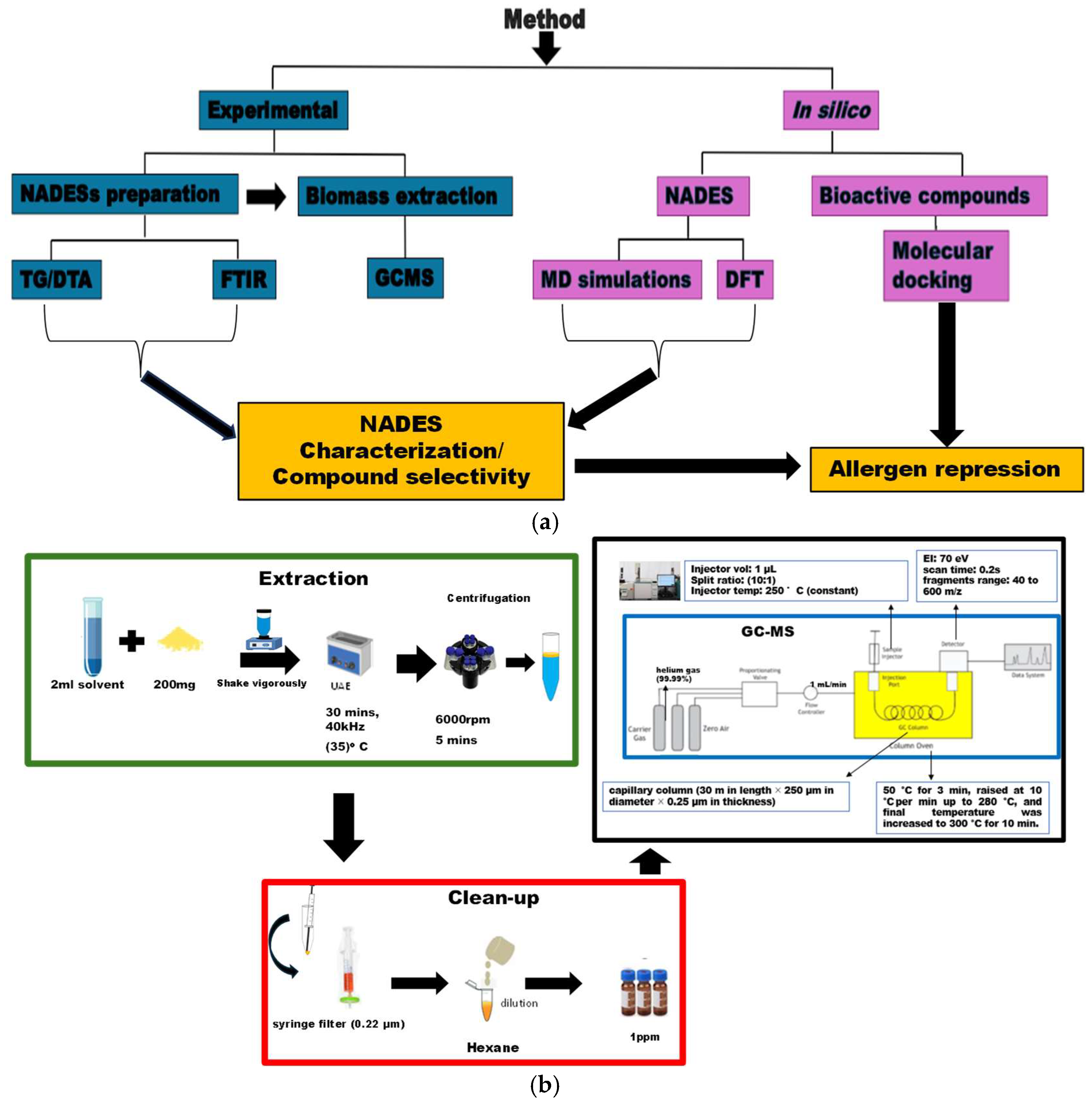 Separations 12 00214 g001 Separations 12 00214 g001