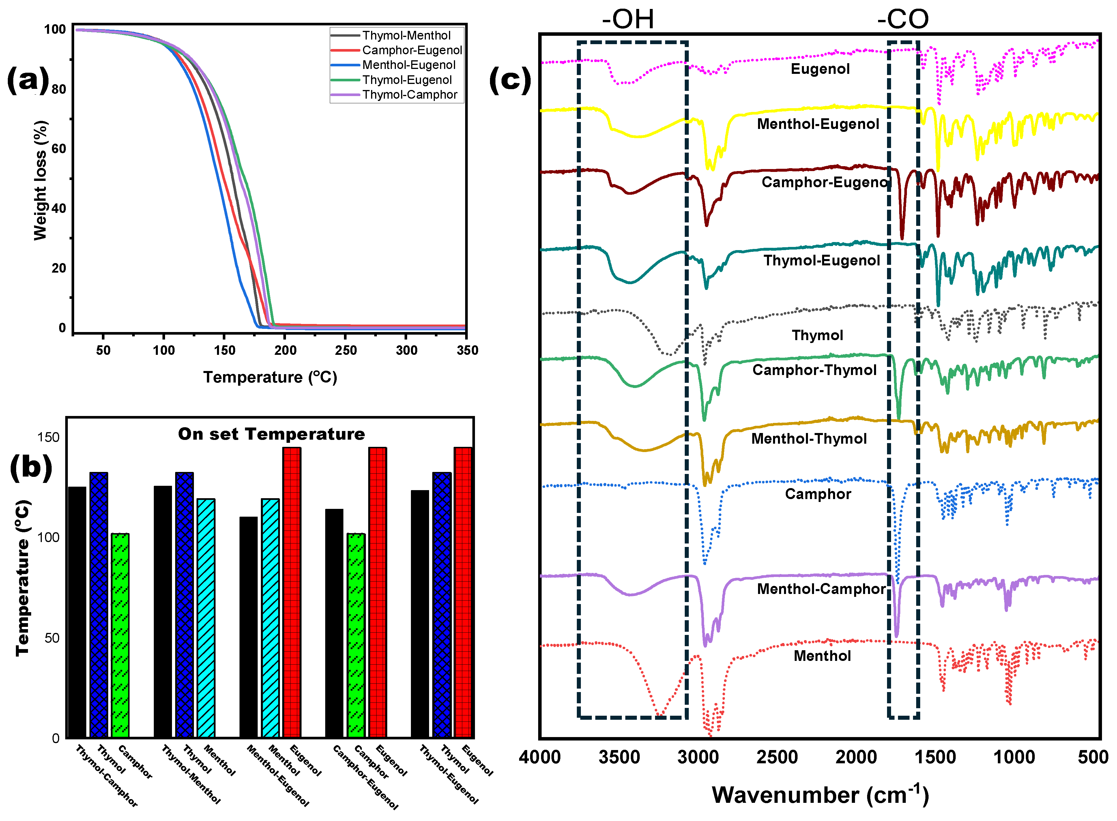 Separations 12 00214 g003 Separations 12 00214 g003