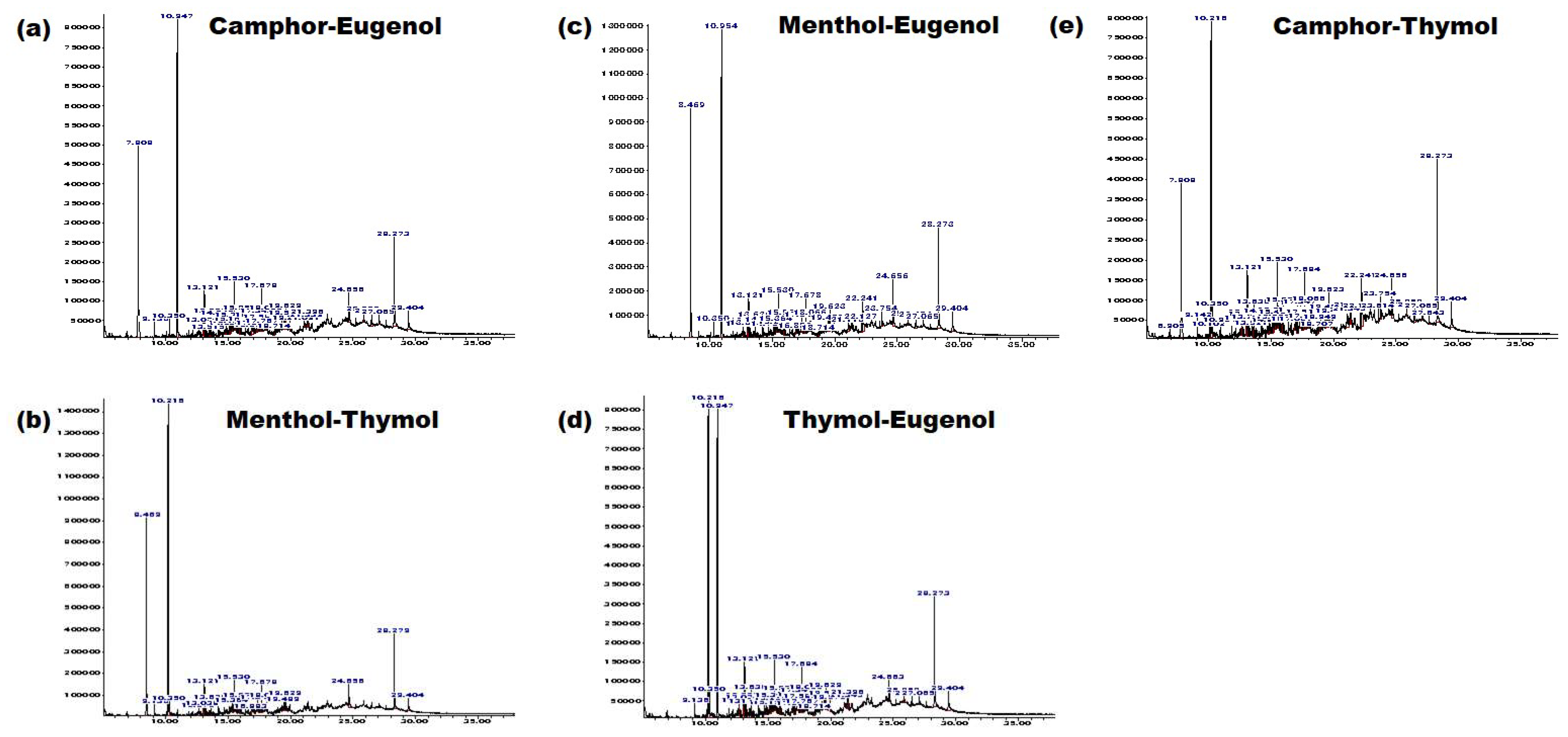 Separations 12 00214 g004 Separations 12 00214 g004