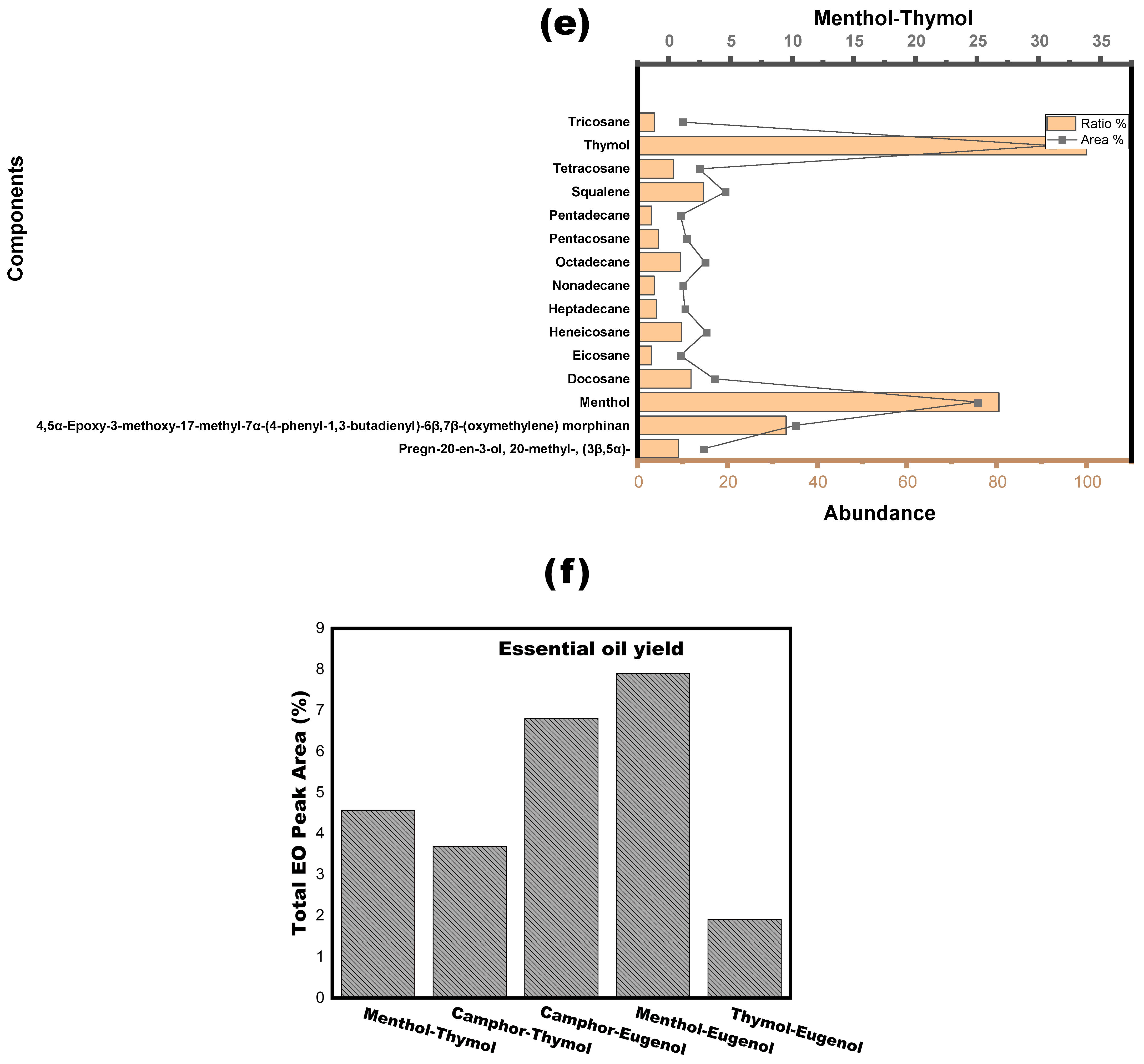 Separations 12 00214 g005c Separations 12 00214 g005c