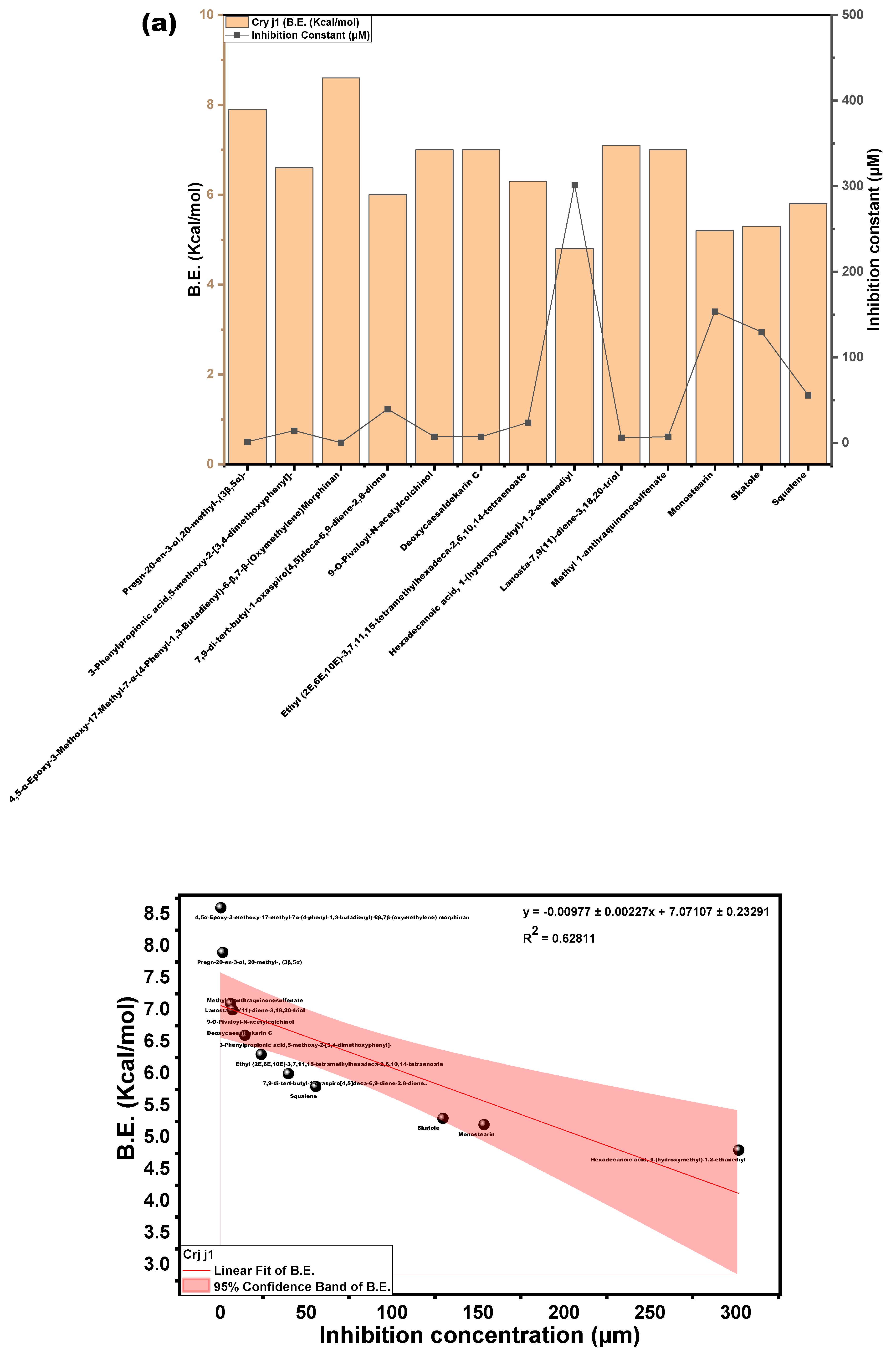 Separations 12 00214 g009a Separations 12 00214 g009a