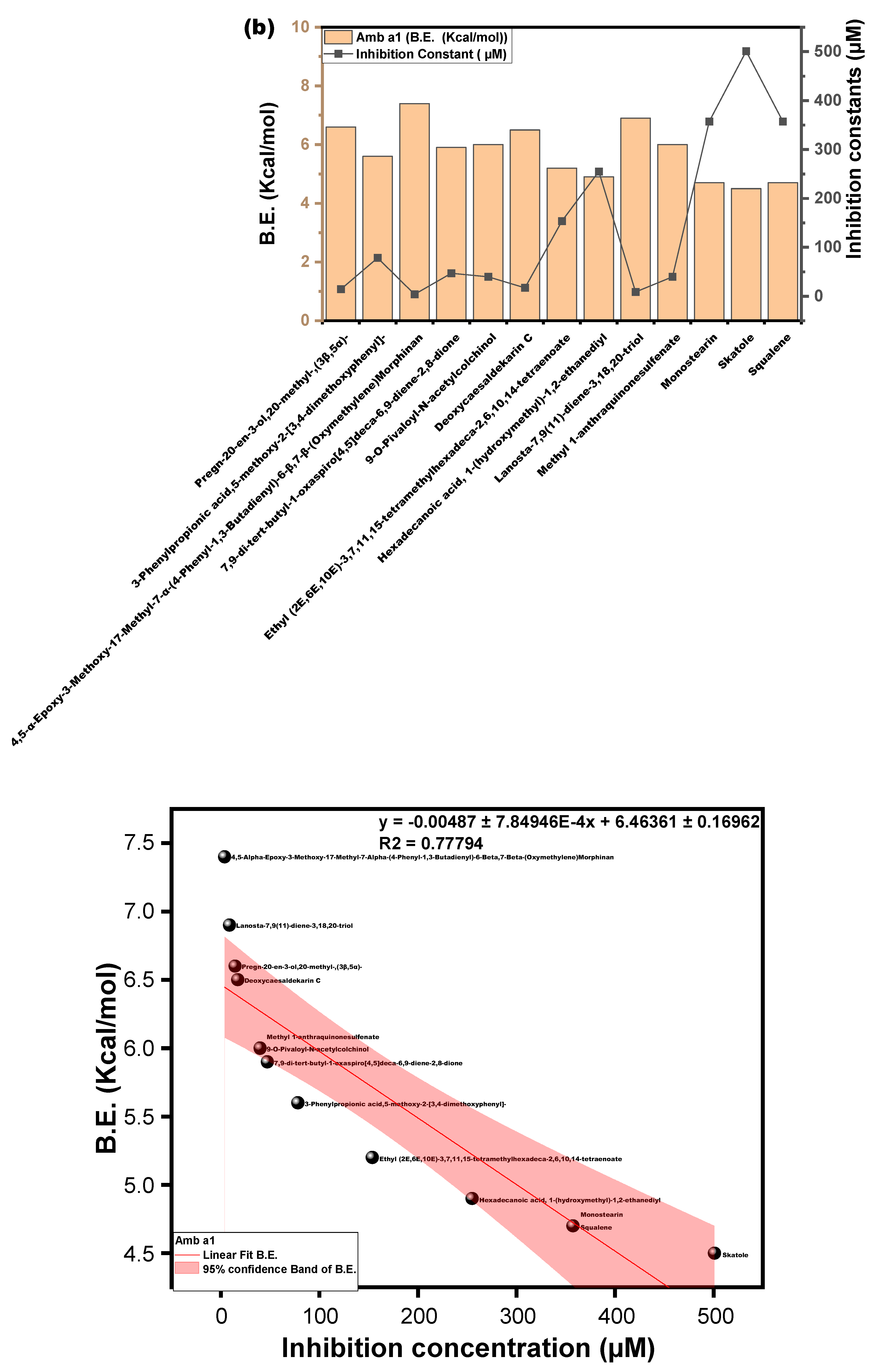 Separations 12 00214 g009b Separations 12 00214 g009b