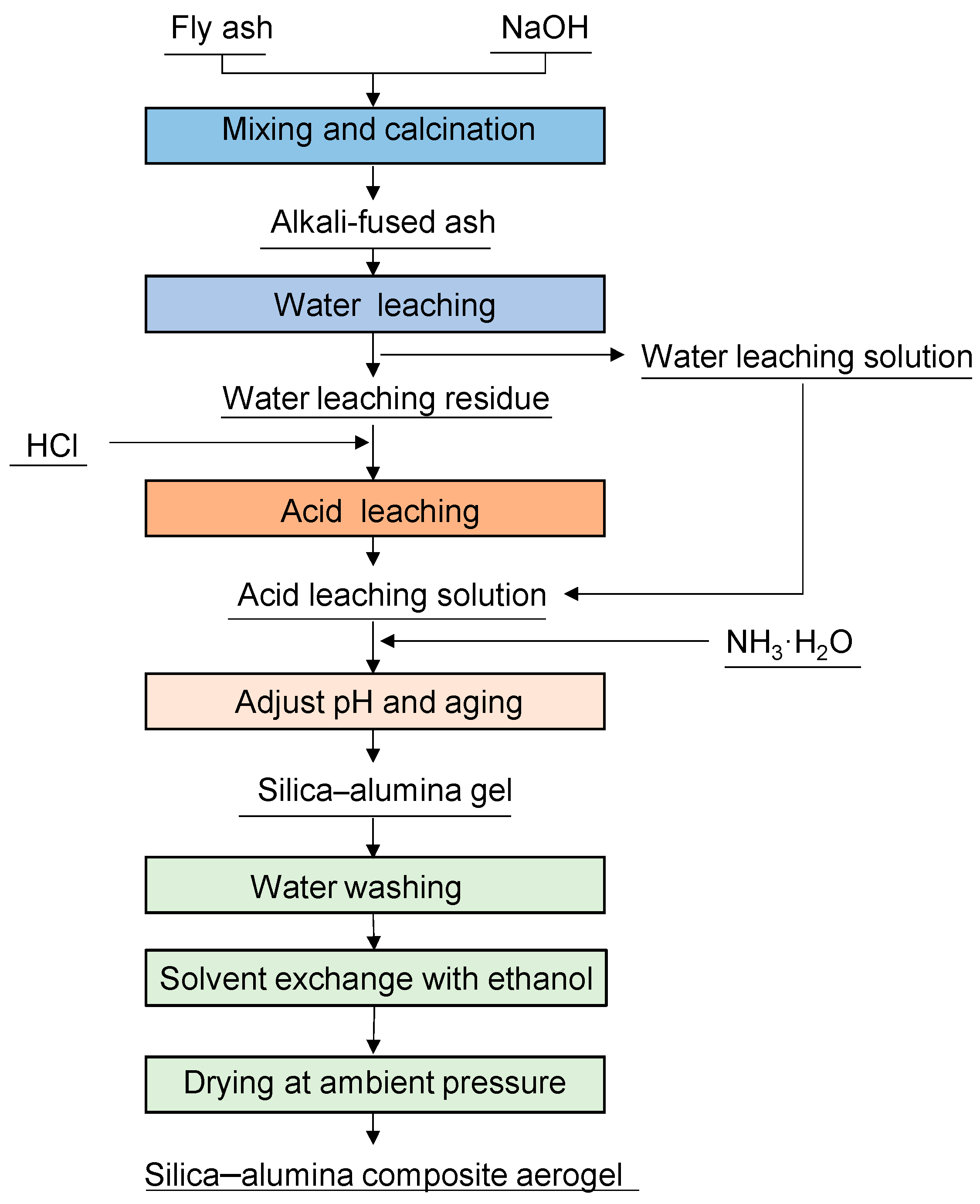 Separations 12 00234 g001 Separations 12 00234 g001