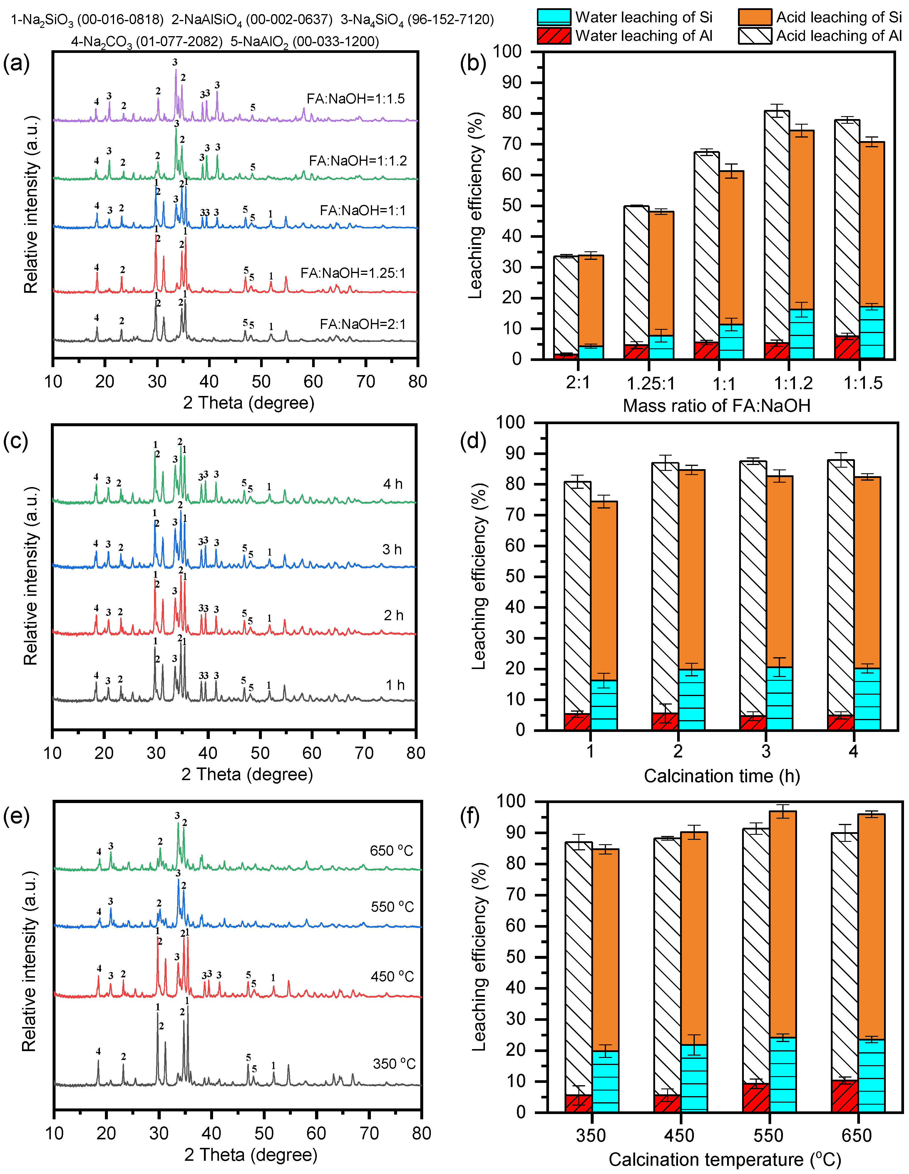 Separations 12 00234 g002 Separations 12 00234 g002