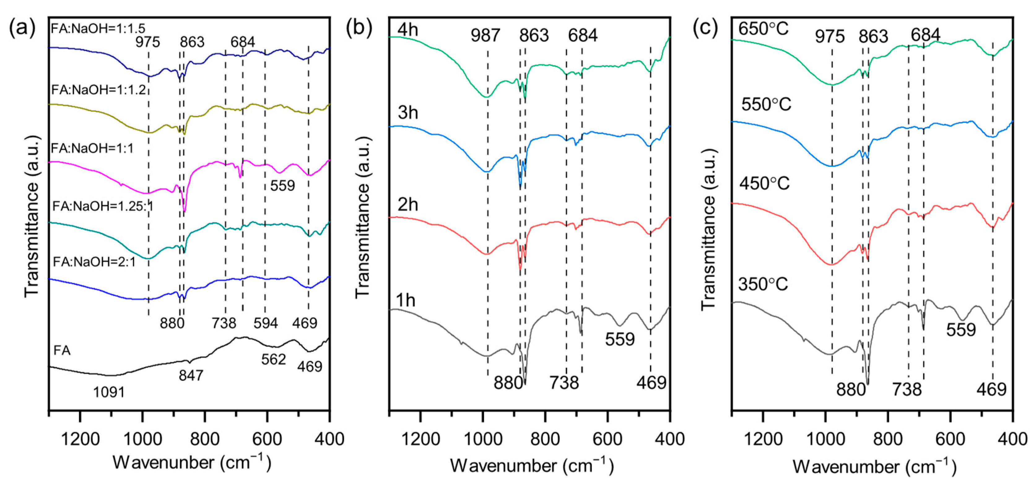 Separations 12 00234 g003 Separations 12 00234 g003