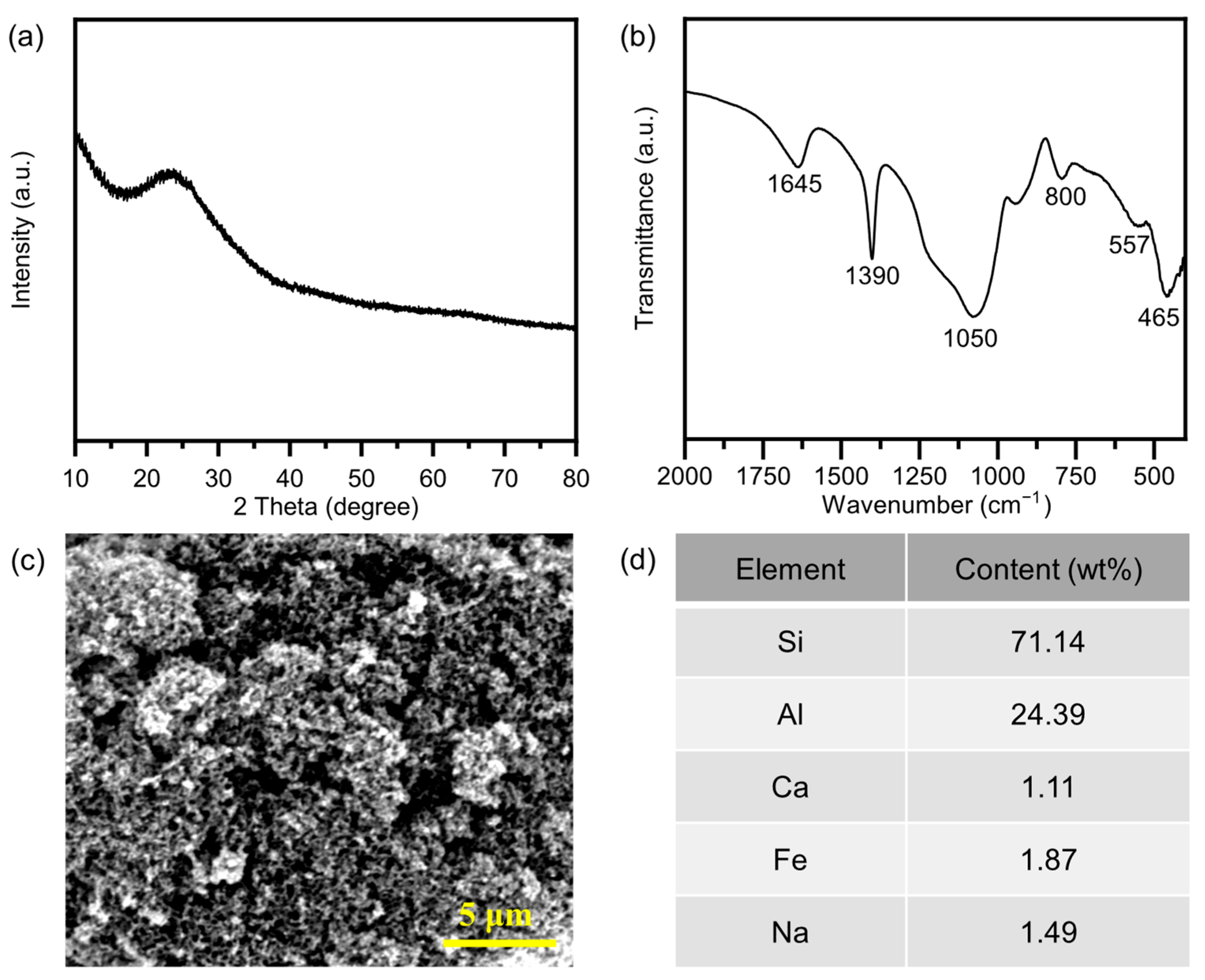 Separations 12 00234 g005 Separations 12 00234 g005