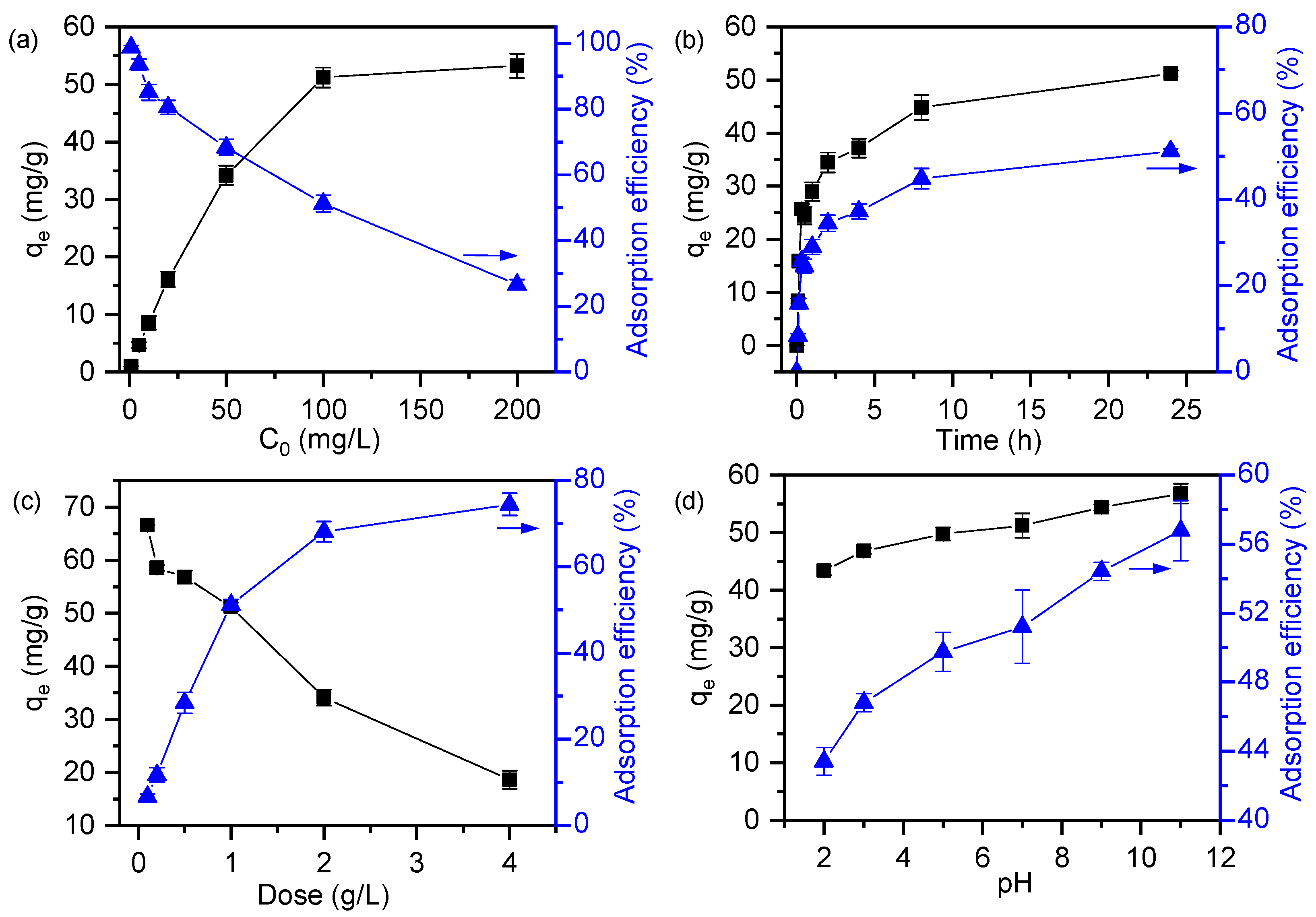 Separations 12 00234 g006 Separations 12 00234 g006