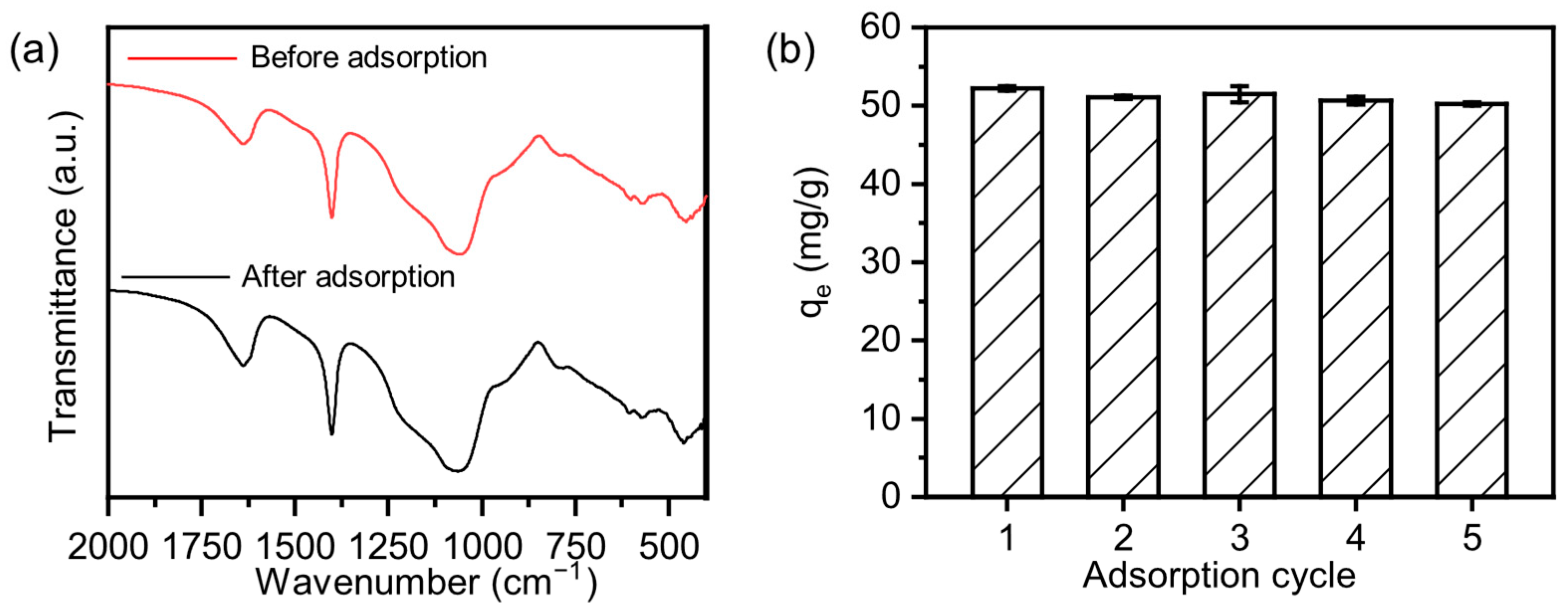 Separations 12 00234 g007 Separations 12 00234 g007