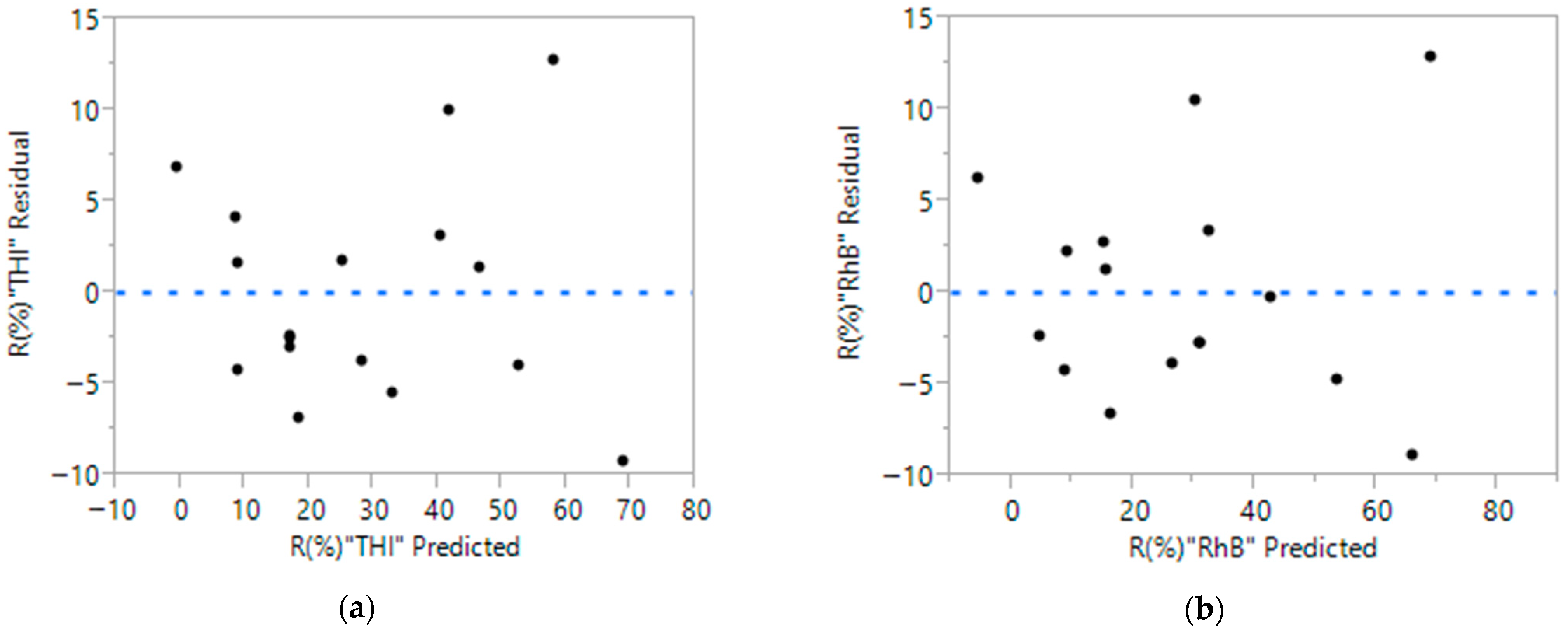 Separations 12 00254 g002 Separations 12 00254 g002