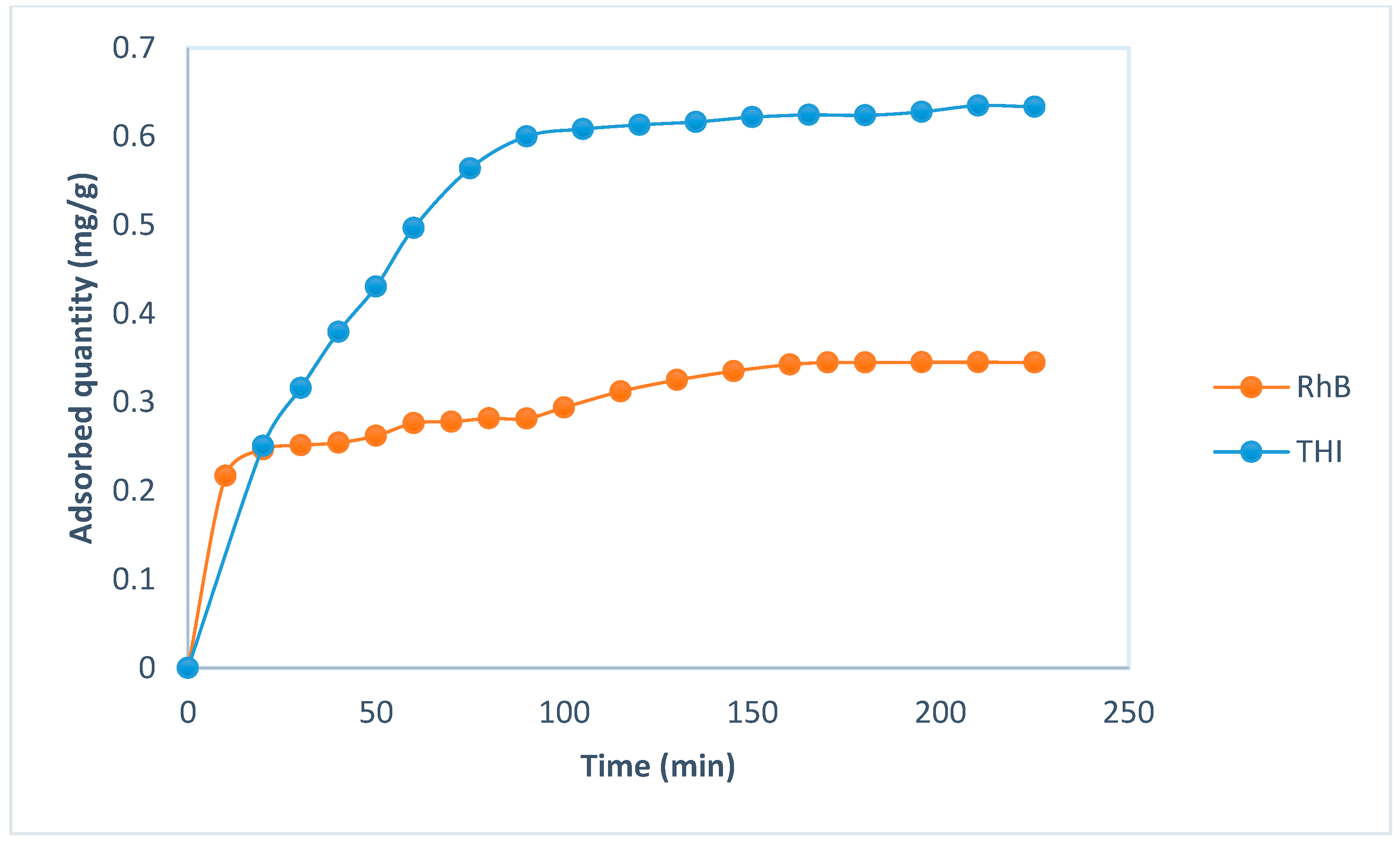 Separations 12 00254 g004 Separations 12 00254 g004