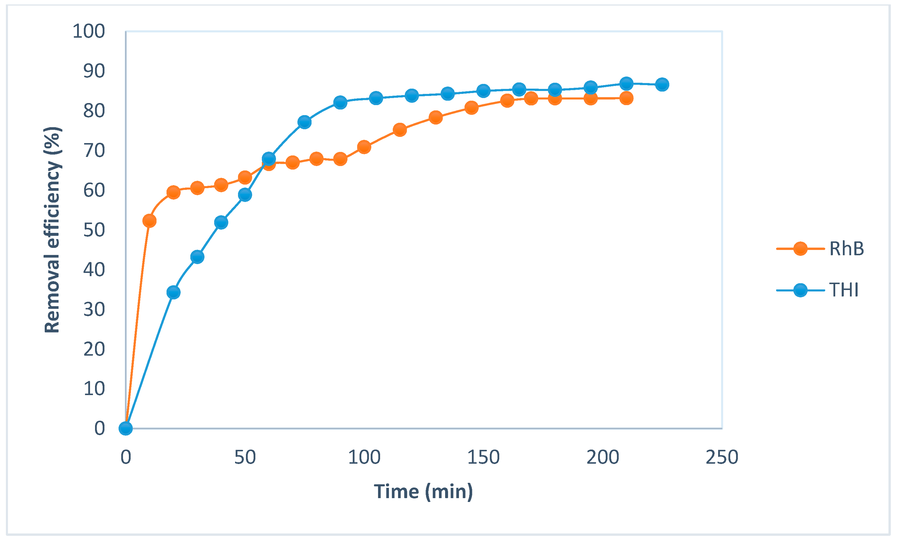Separations 12 00254 g005 Separations 12 00254 g005