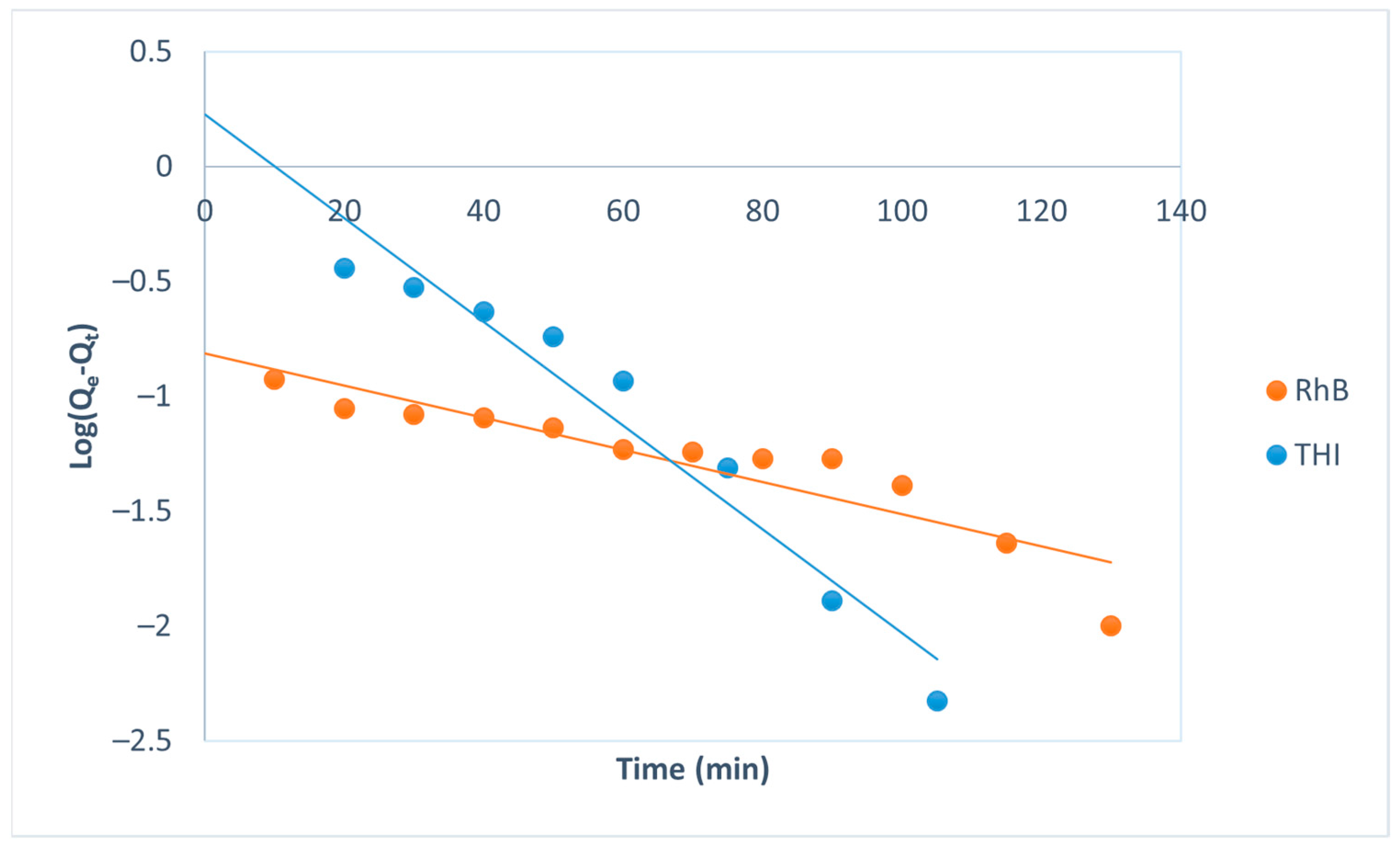 Separations 12 00254 g006 Separations 12 00254 g006
