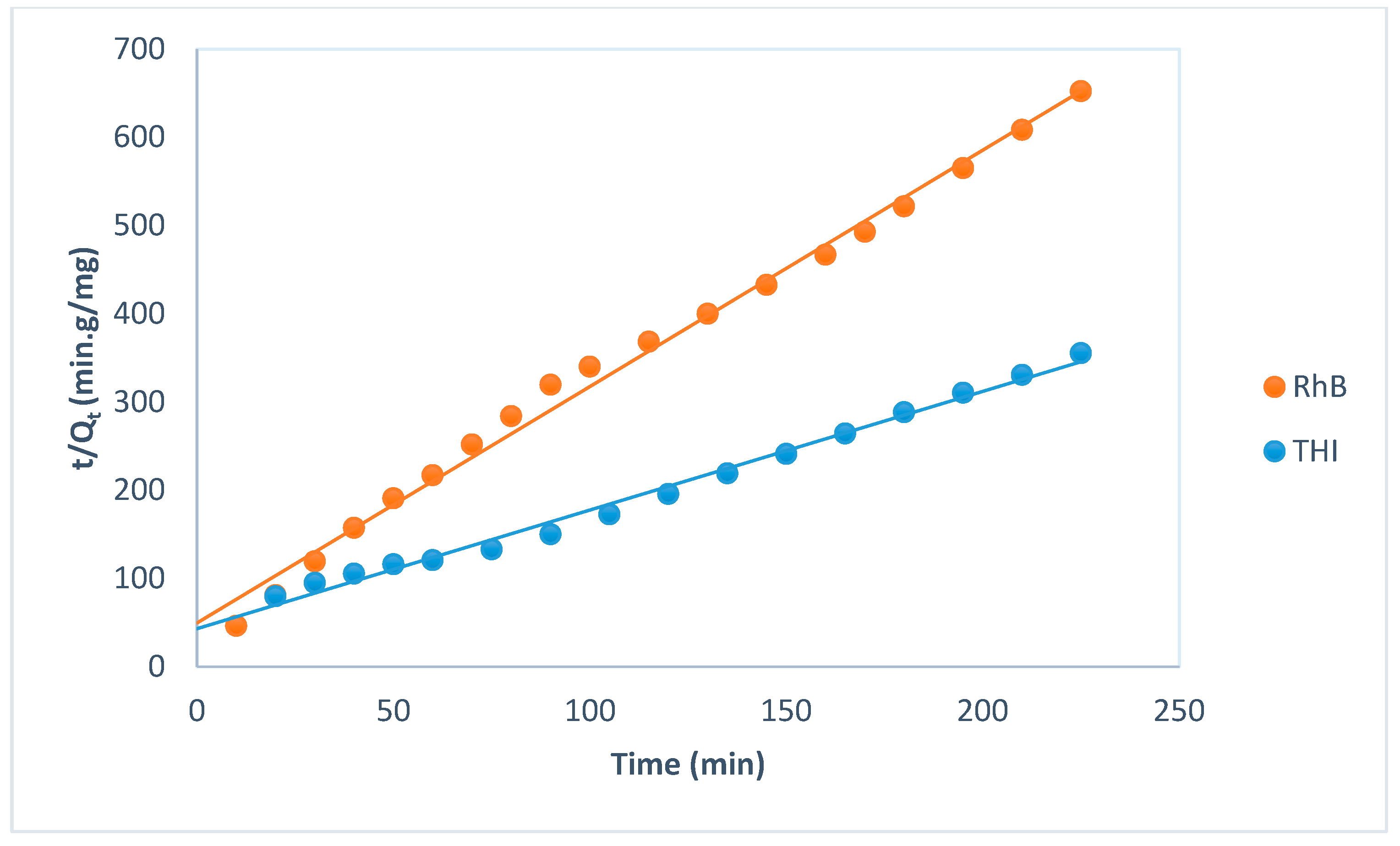 Separations 12 00254 g007 Separations 12 00254 g007
