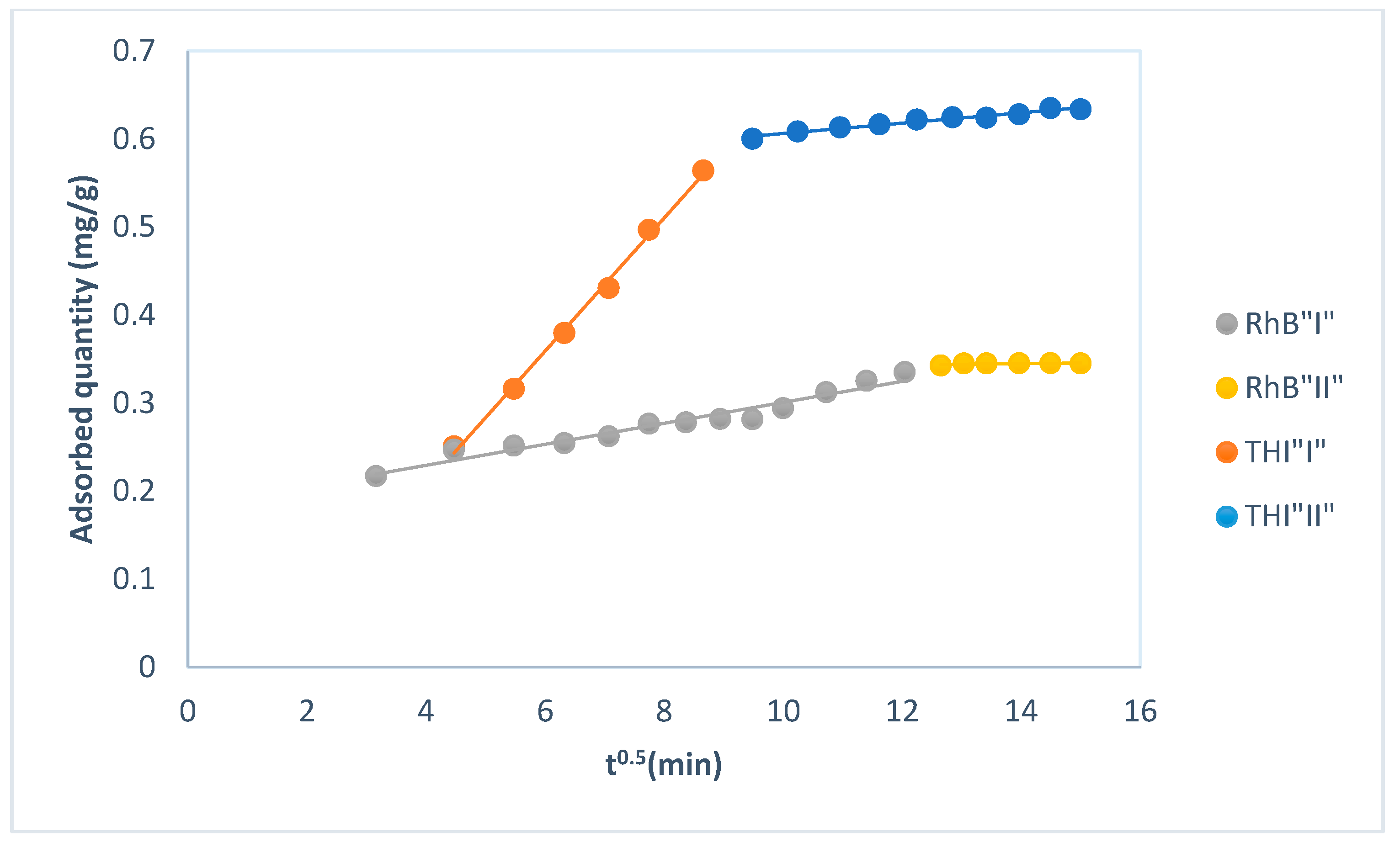 Separations 12 00254 g008 Separations 12 00254 g008