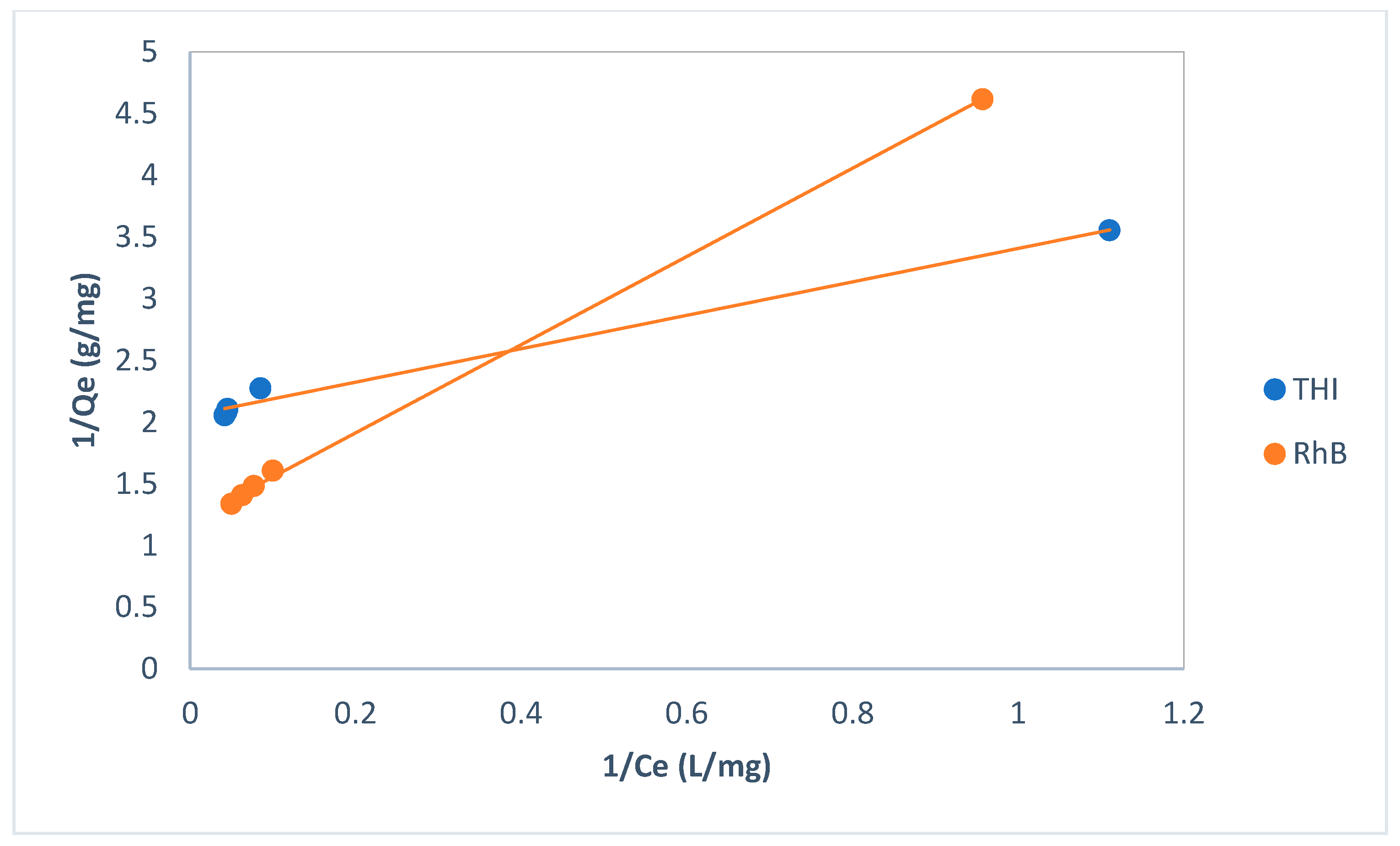 Separations 12 00254 g010 Separations 12 00254 g010
