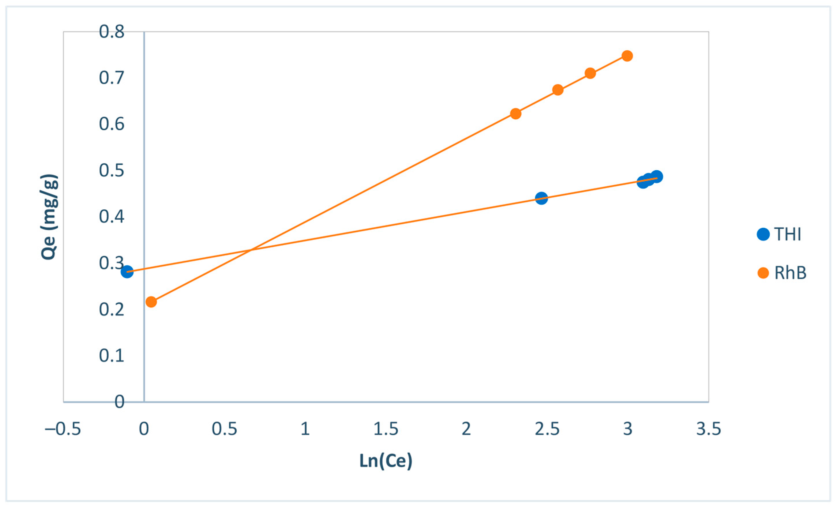 Separations 12 00254 g011 Separations 12 00254 g011