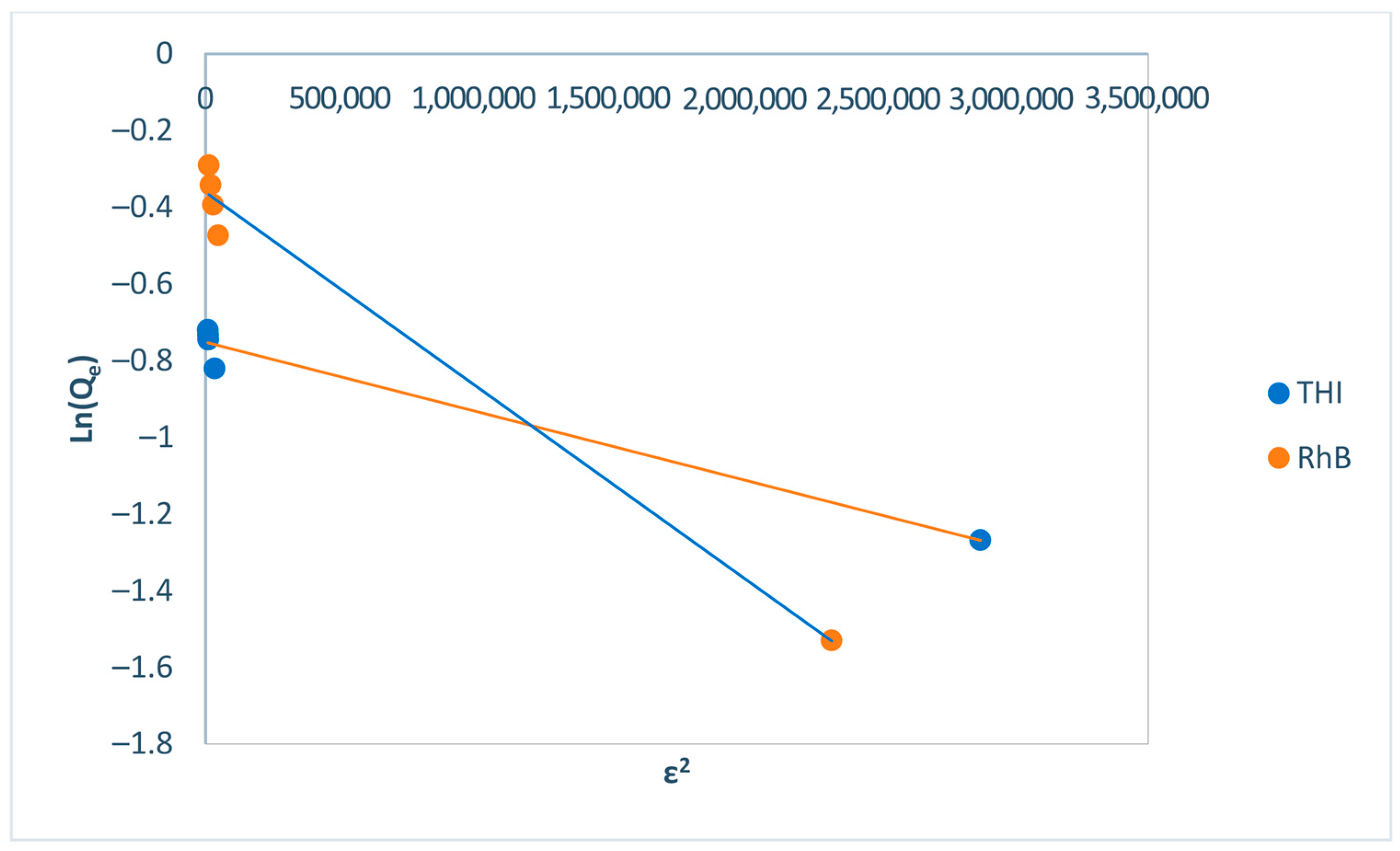 Separations 12 00254 g012 Separations 12 00254 g012