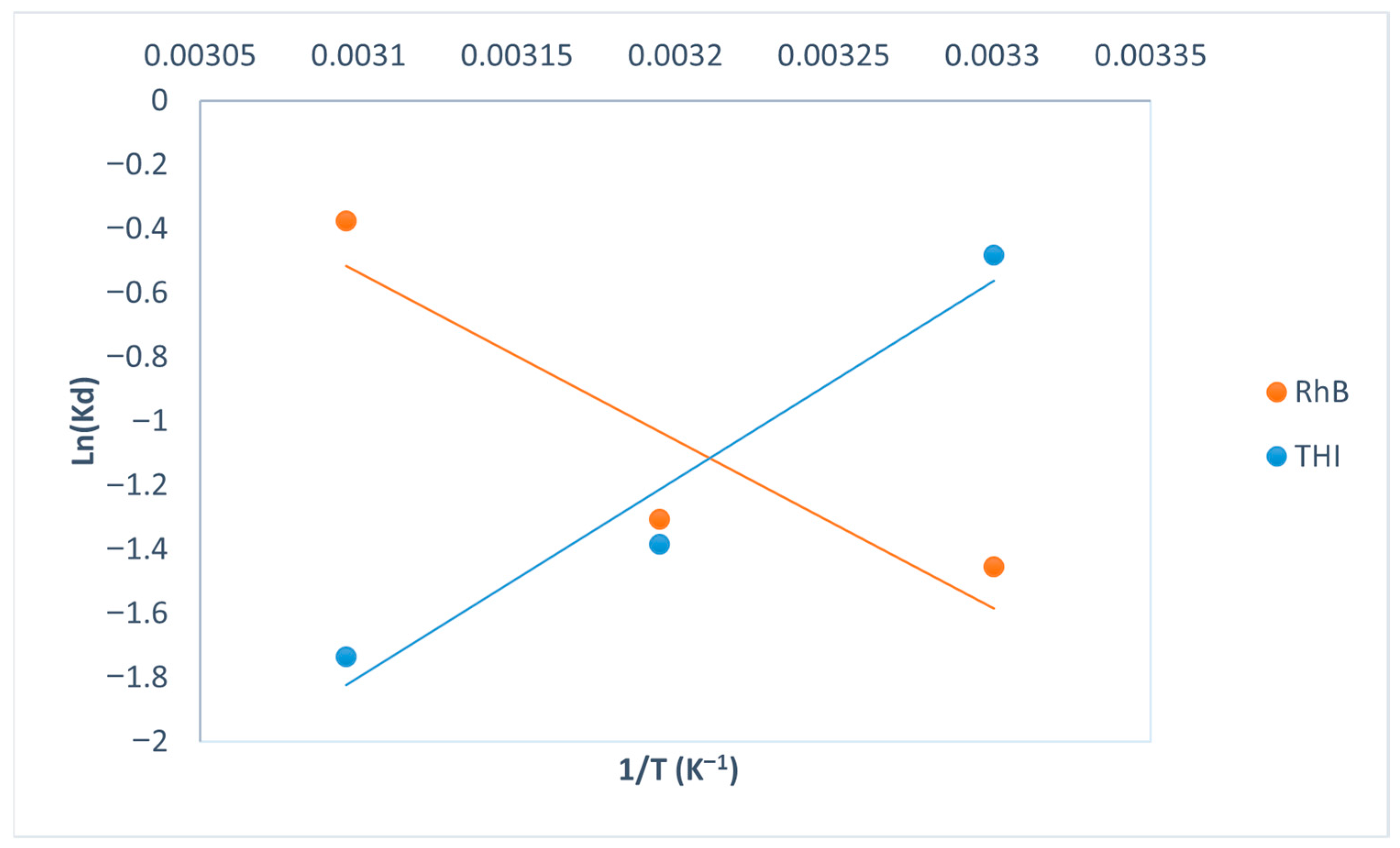 Separations 12 00254 g013 Separations 12 00254 g013