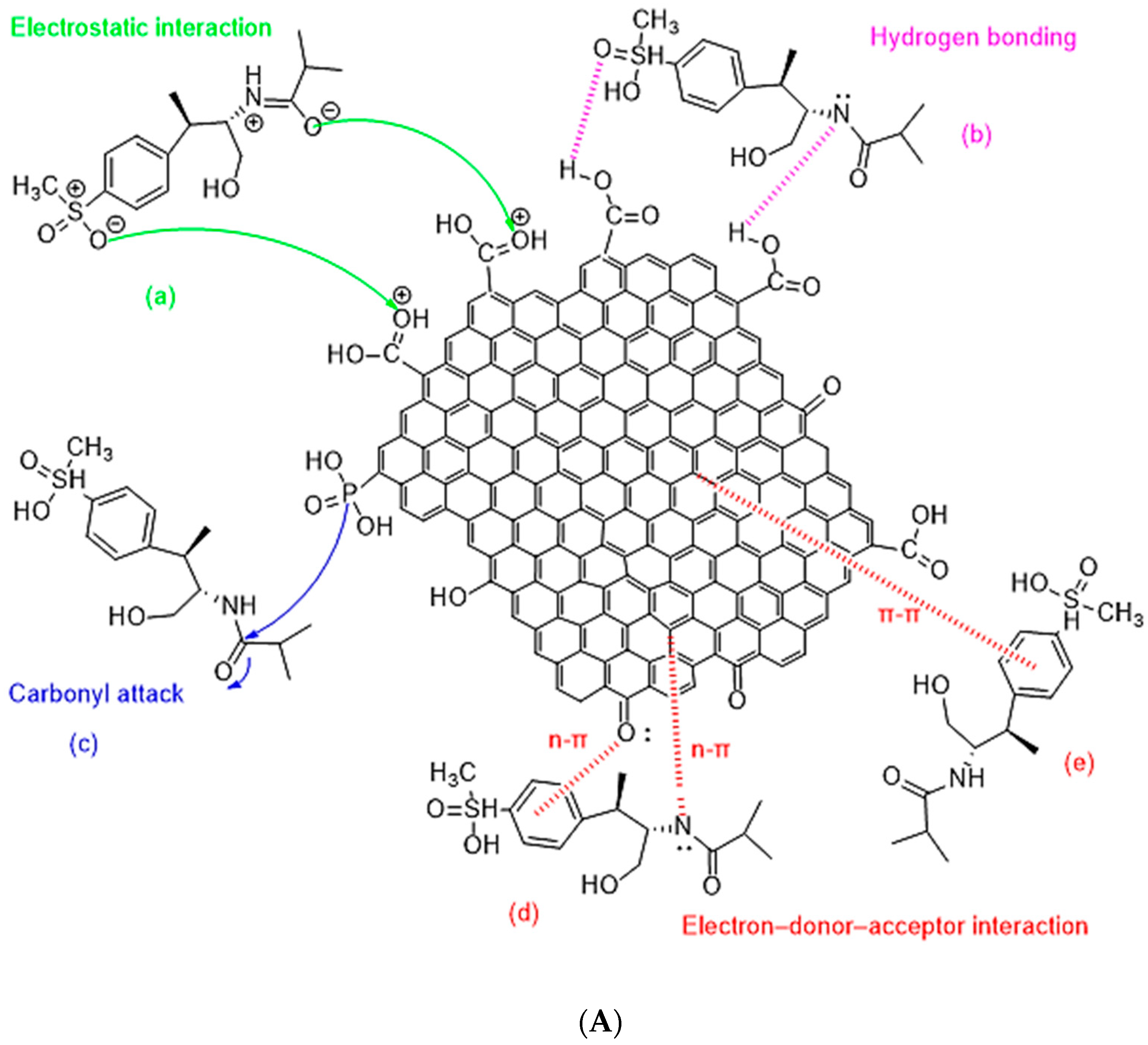 Separations 12 00254 g014a Separations 12 00254 g014a