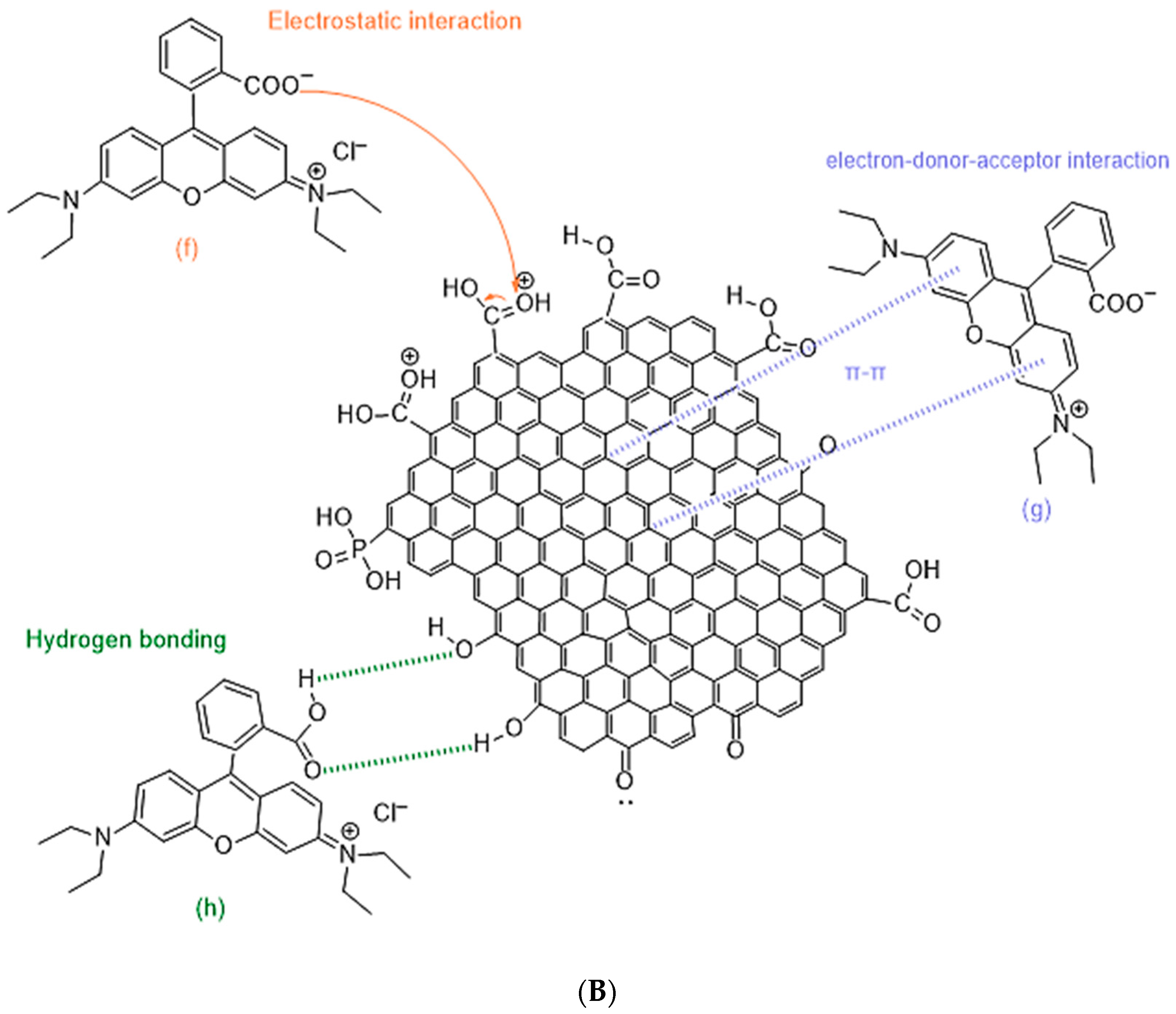 Separations 12 00254 g014b Separations 12 00254 g014b