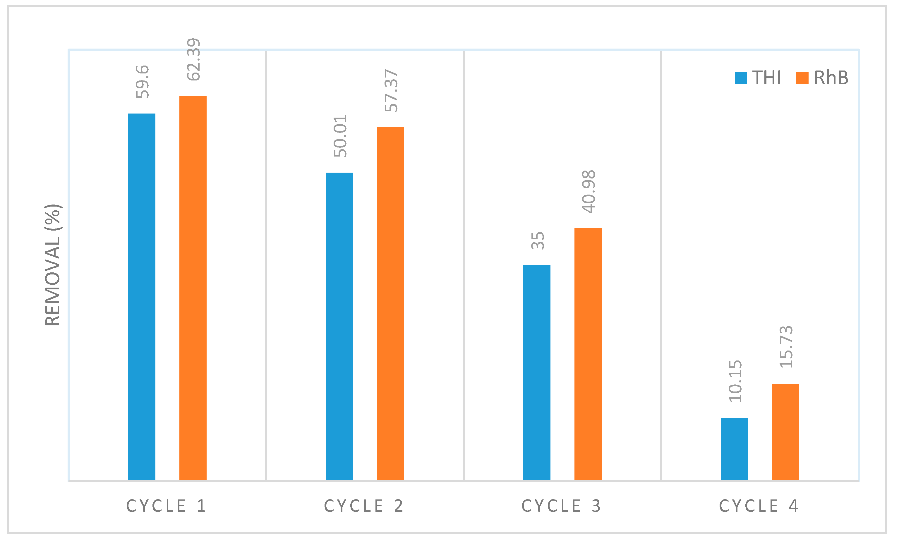 Separations 12 00254 g015 Separations 12 00254 g015