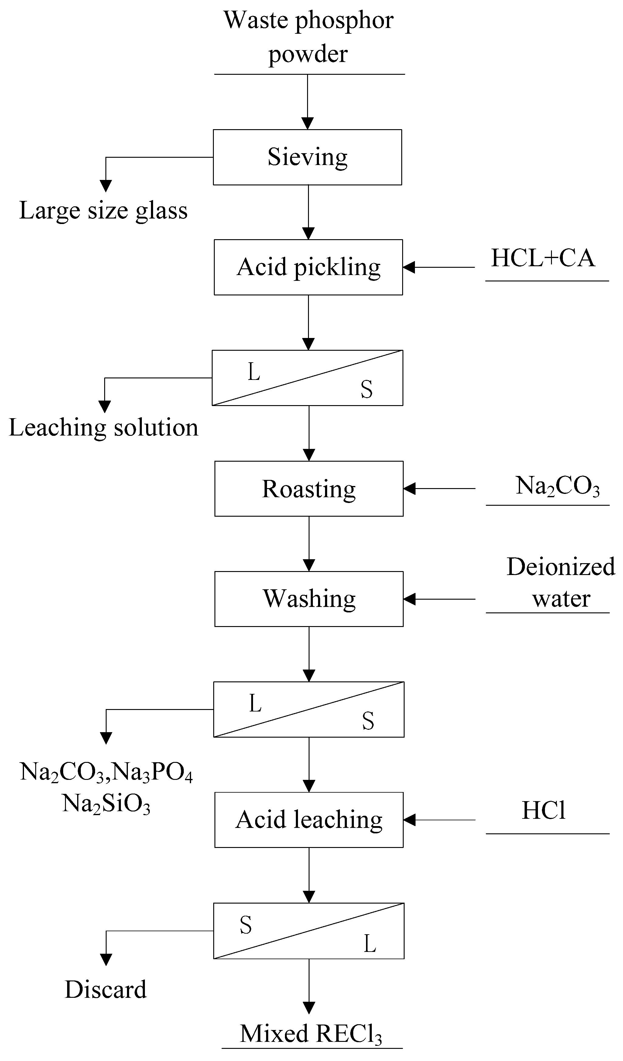 Separations 12 00293 g003 Separations 12 00293 g003