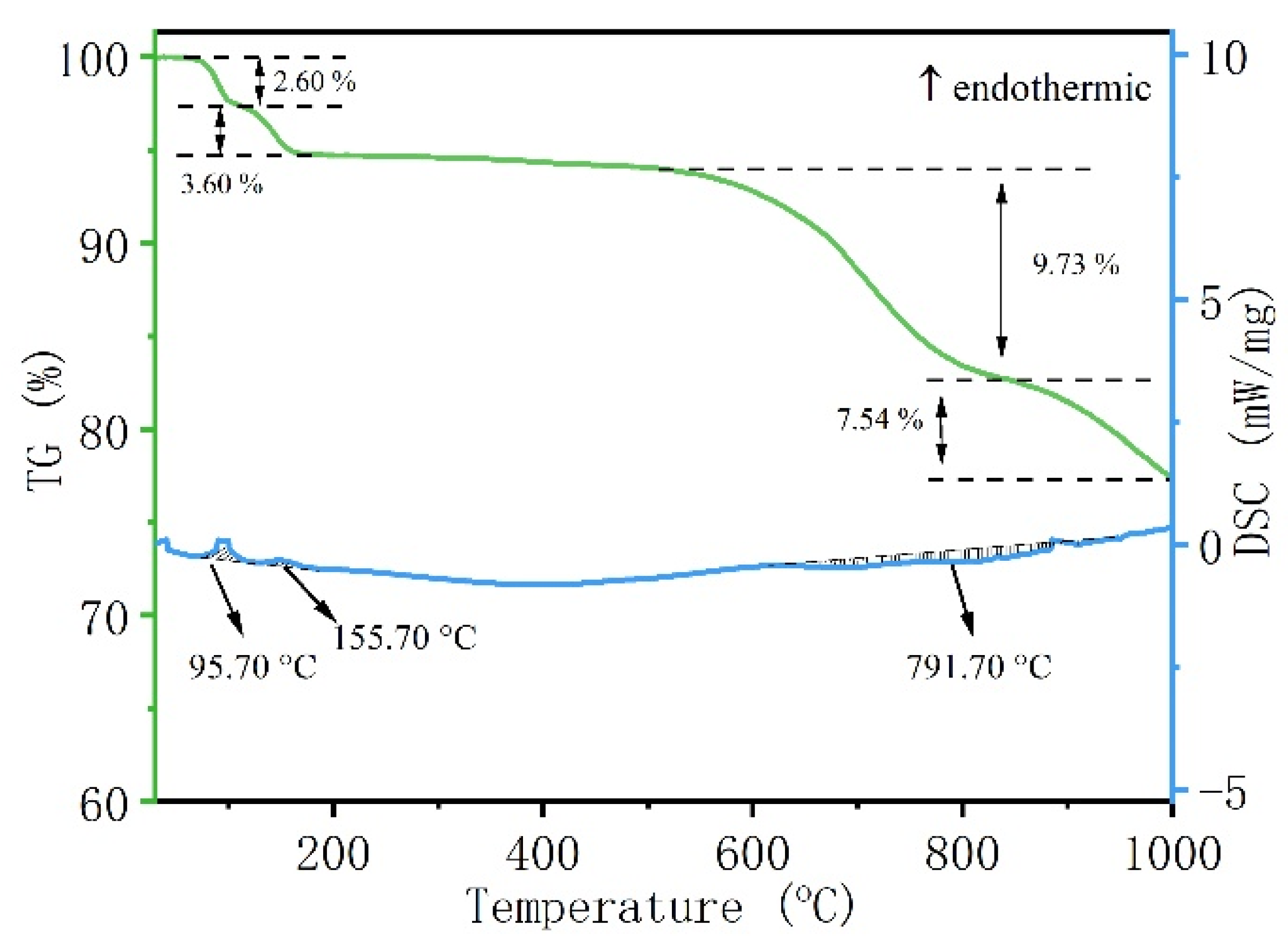 Separations 12 00293 g006 Separations 12 00293 g006