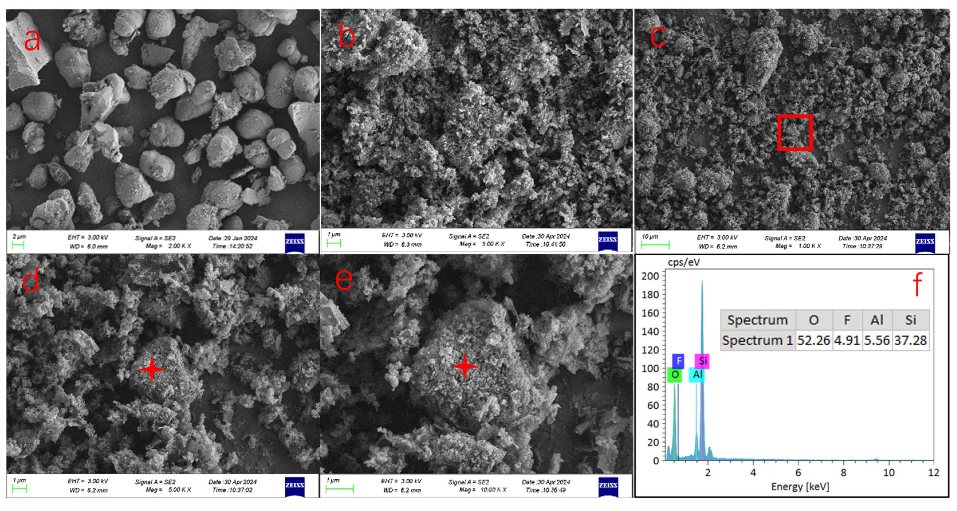 Separations 12 00293 g007 Separations 12 00293 g007