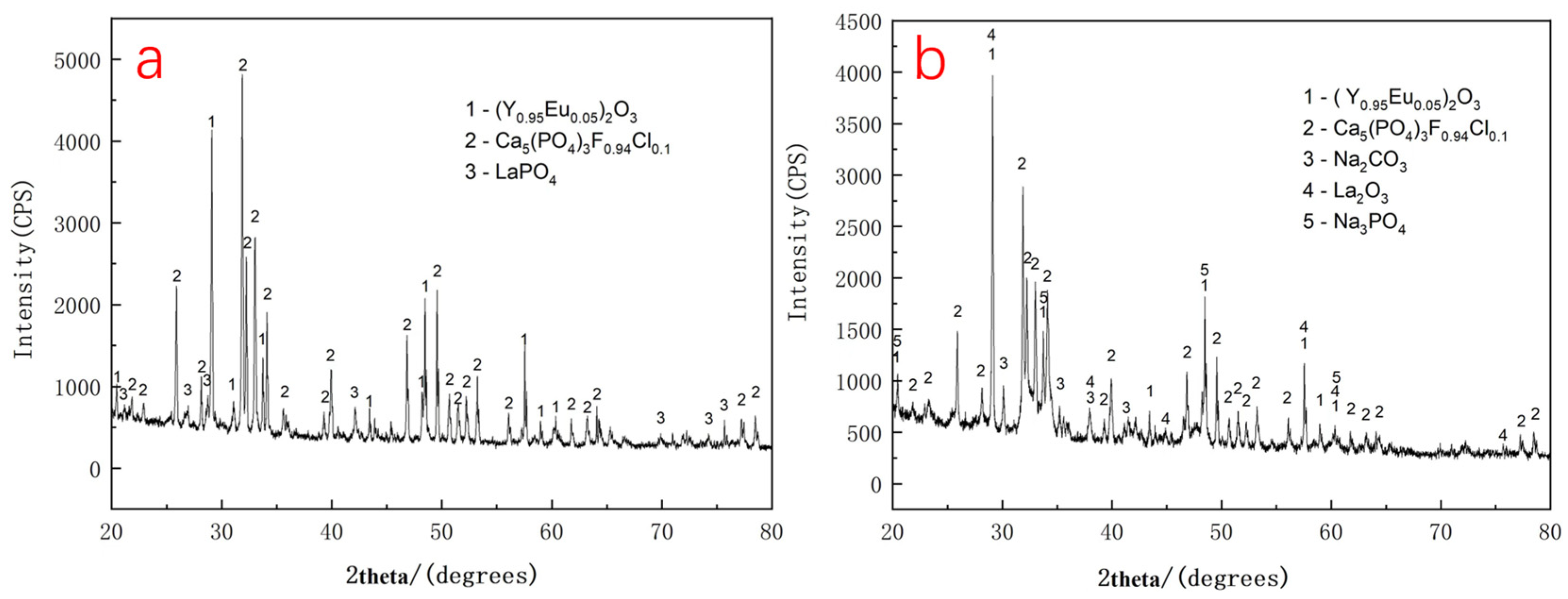 Separations 12 00293 g008 Separations 12 00293 g008