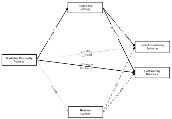 The Rupture and Repair of Cooperation in Borderline Personality Disorder