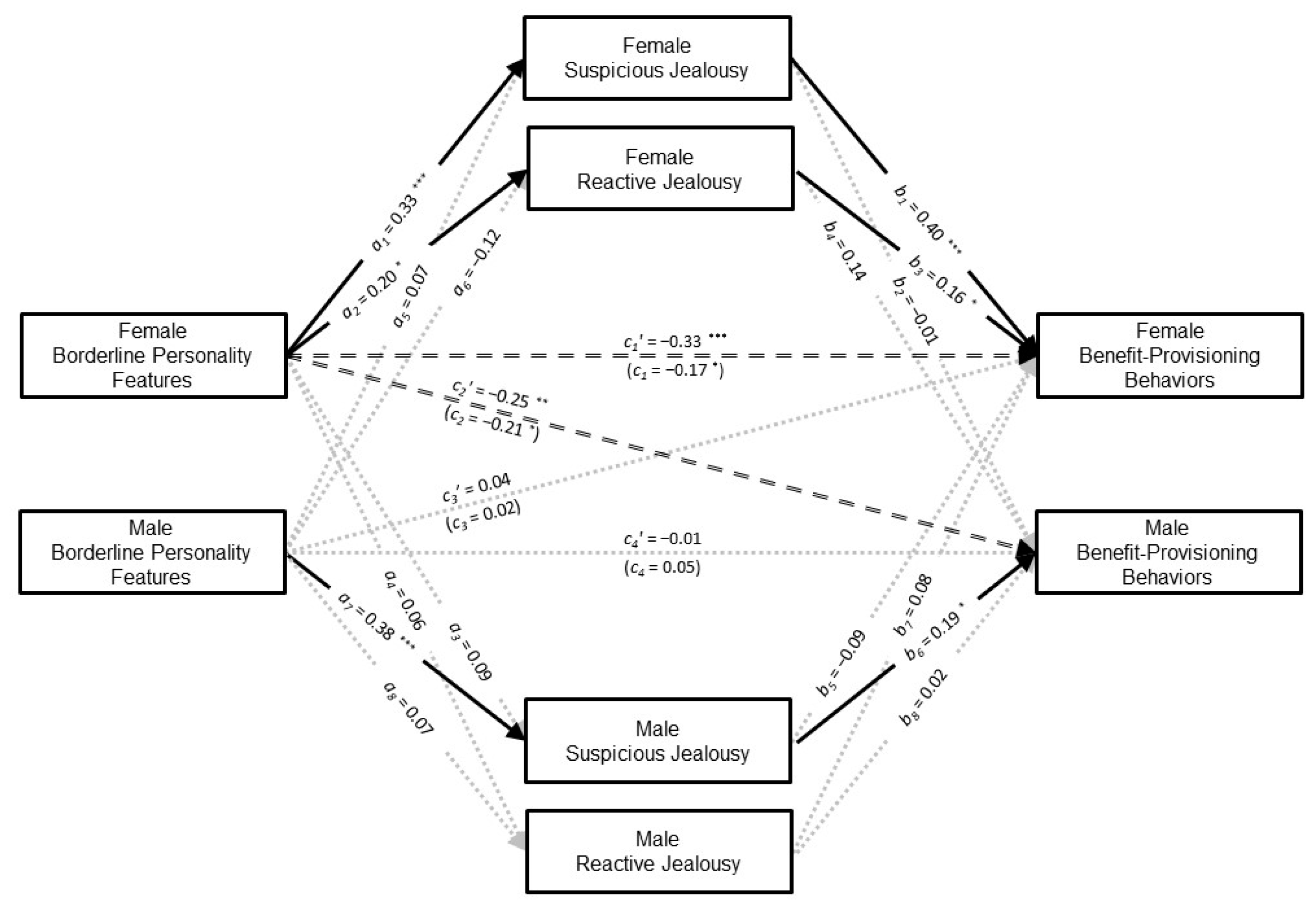 The Rupture and Repair of Cooperation in Borderline Personality Disorder