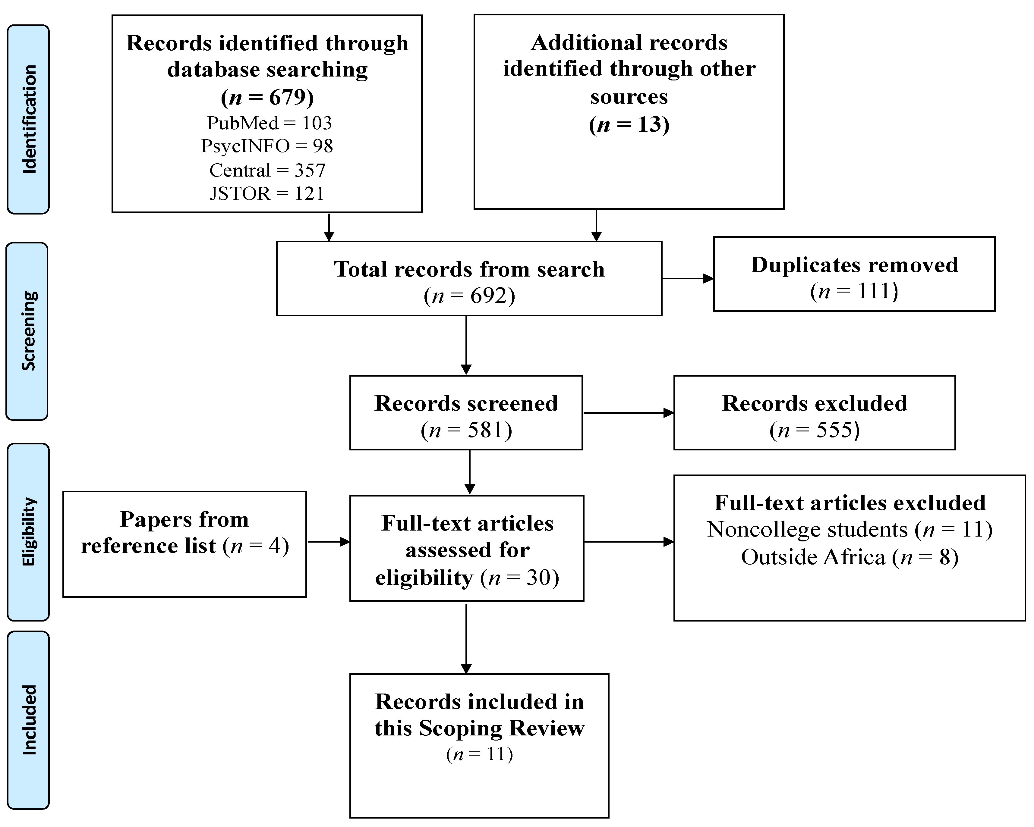 Sexes 05 00022 g001 Sexes 05 00022 g001