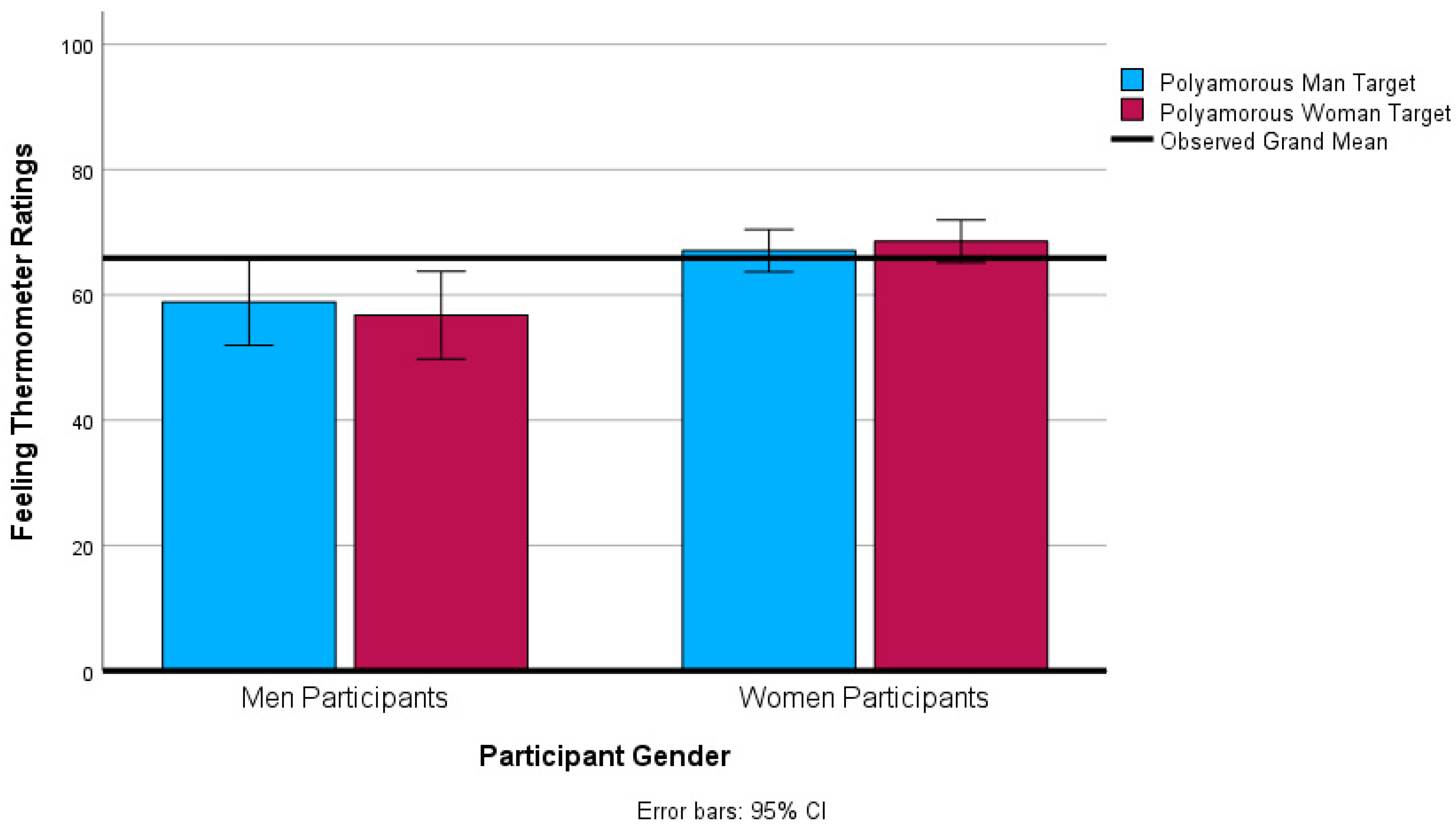 Sexes 05 00026 g001 Sexes 05 00026 g001