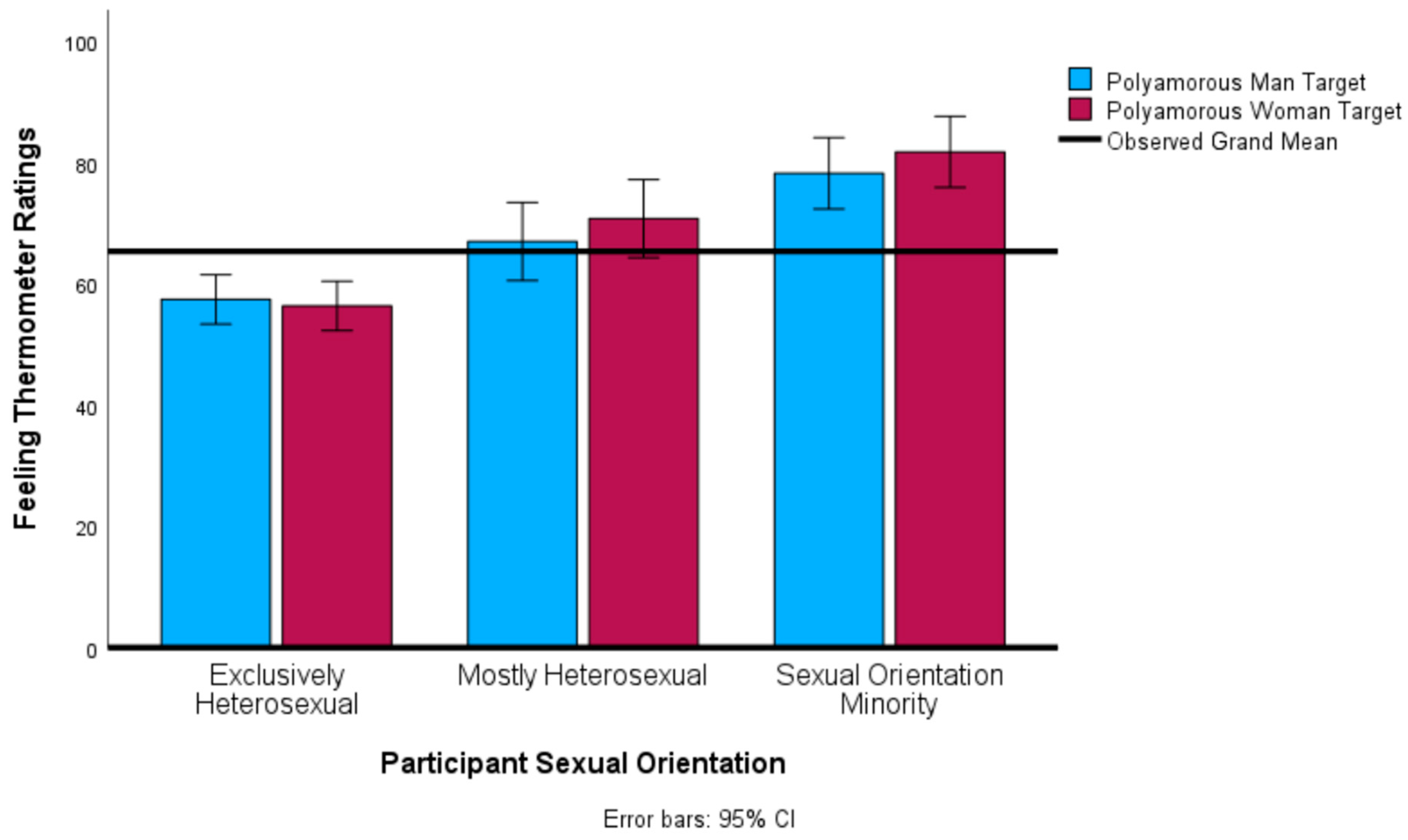 Sexes 05 00026 g002 Sexes 05 00026 g002