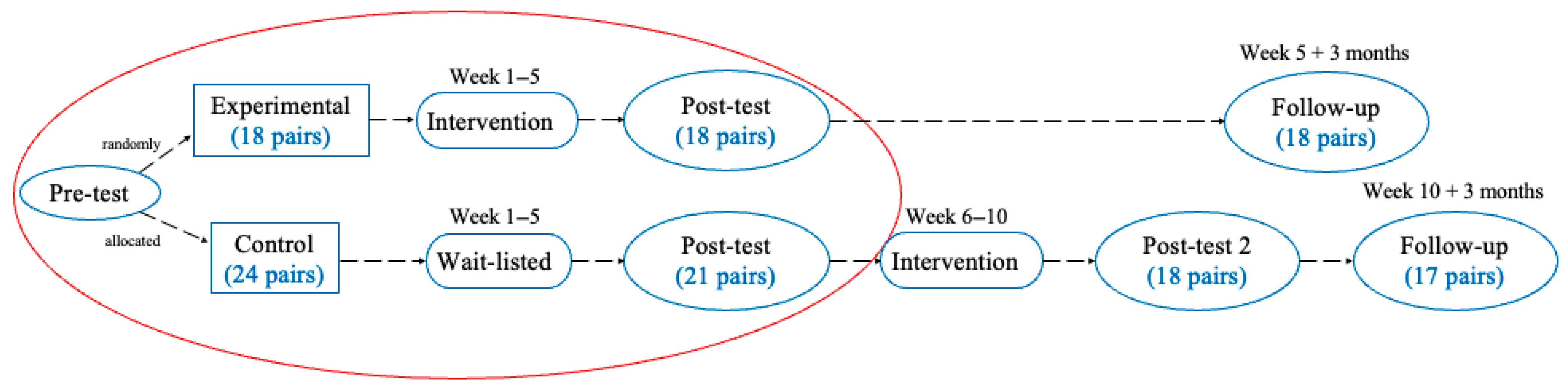 Sexes 06 00048 g001 Sexes 06 00048 g001