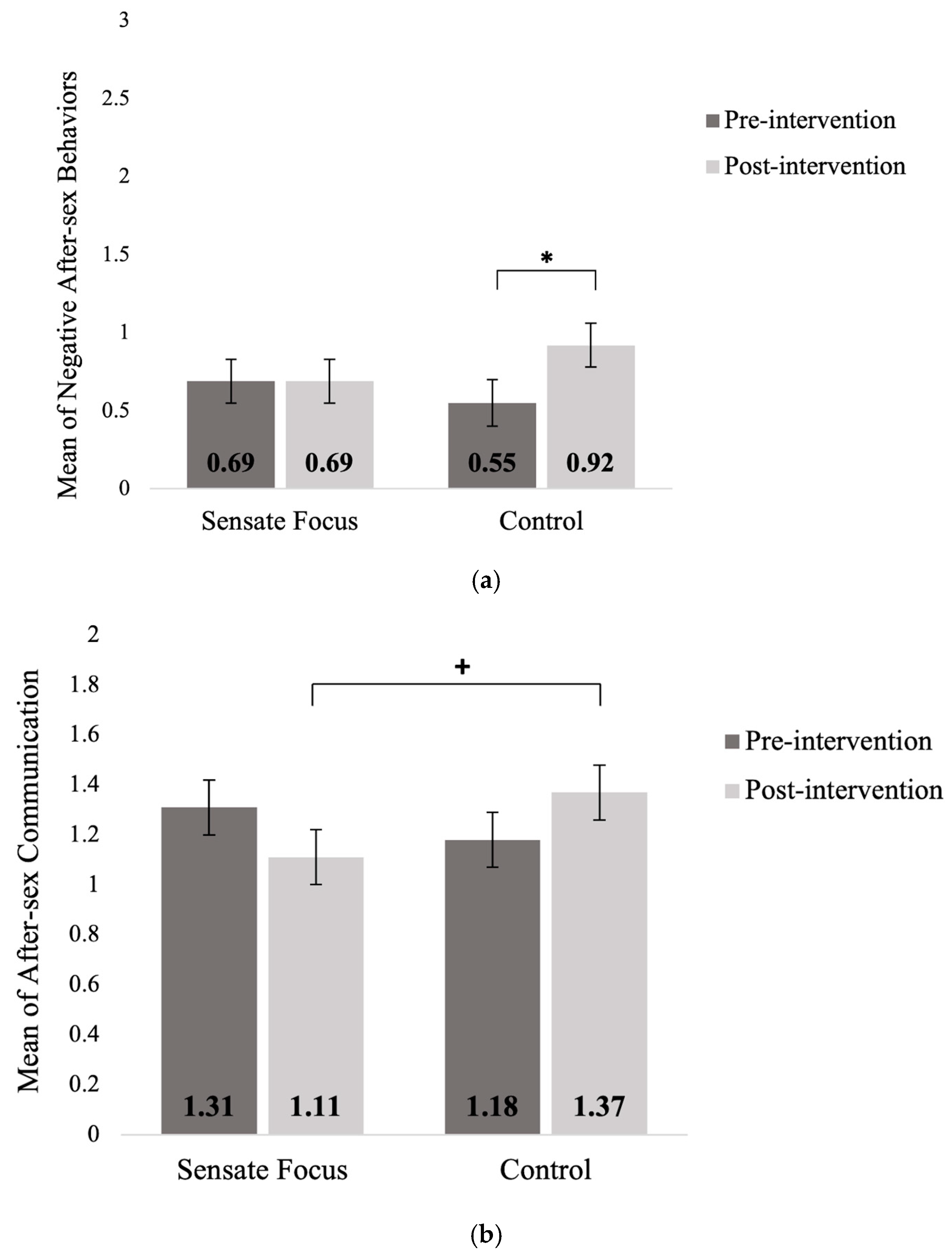 Sexes 06 00048 g002 Sexes 06 00048 g002