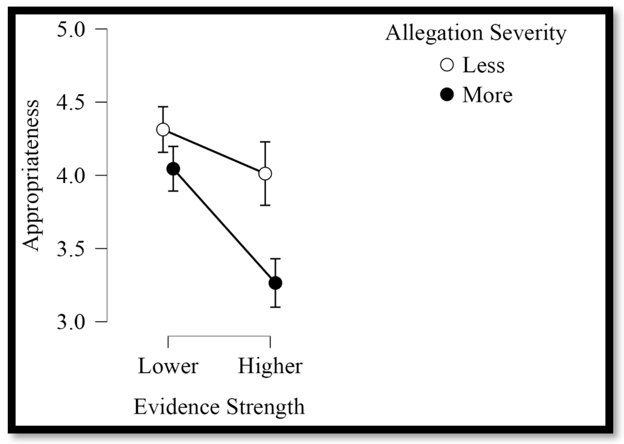 Sexes 06 00055 g001 Sexes 06 00055 g001