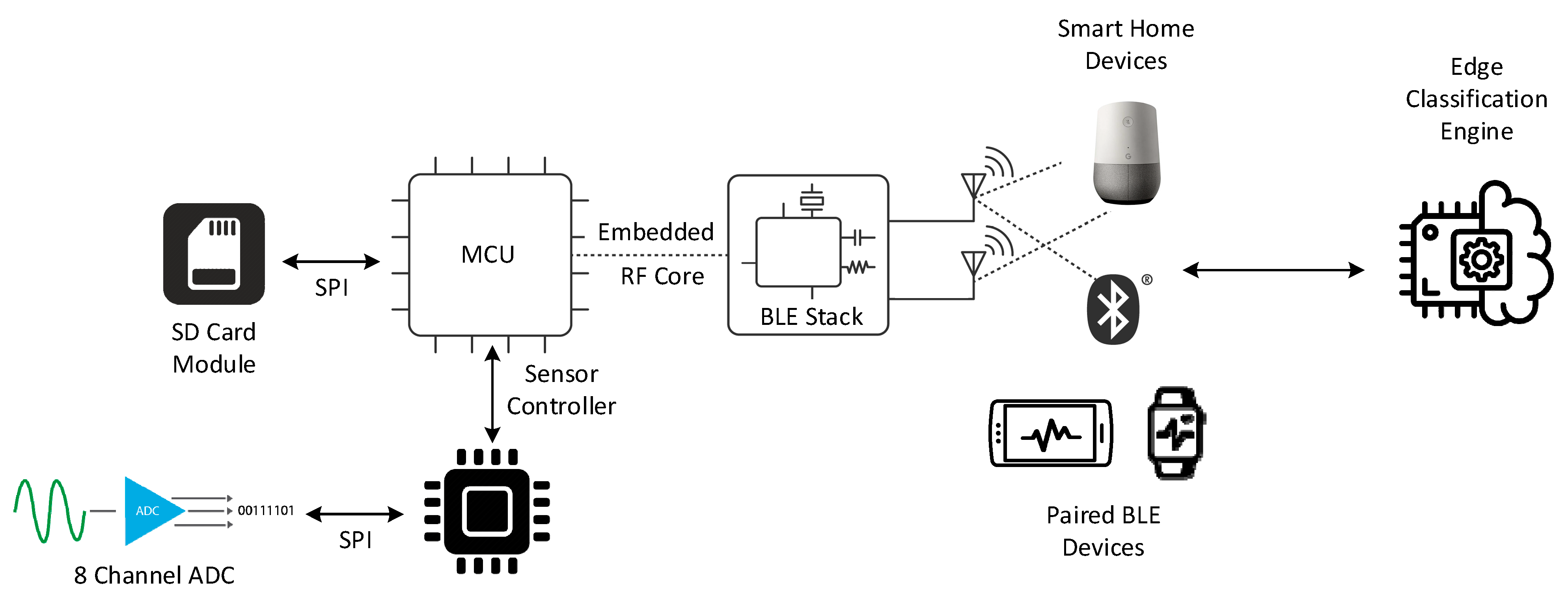 Signals | Free Full-Text | XBeats: A Real-Time Electrocardiogram