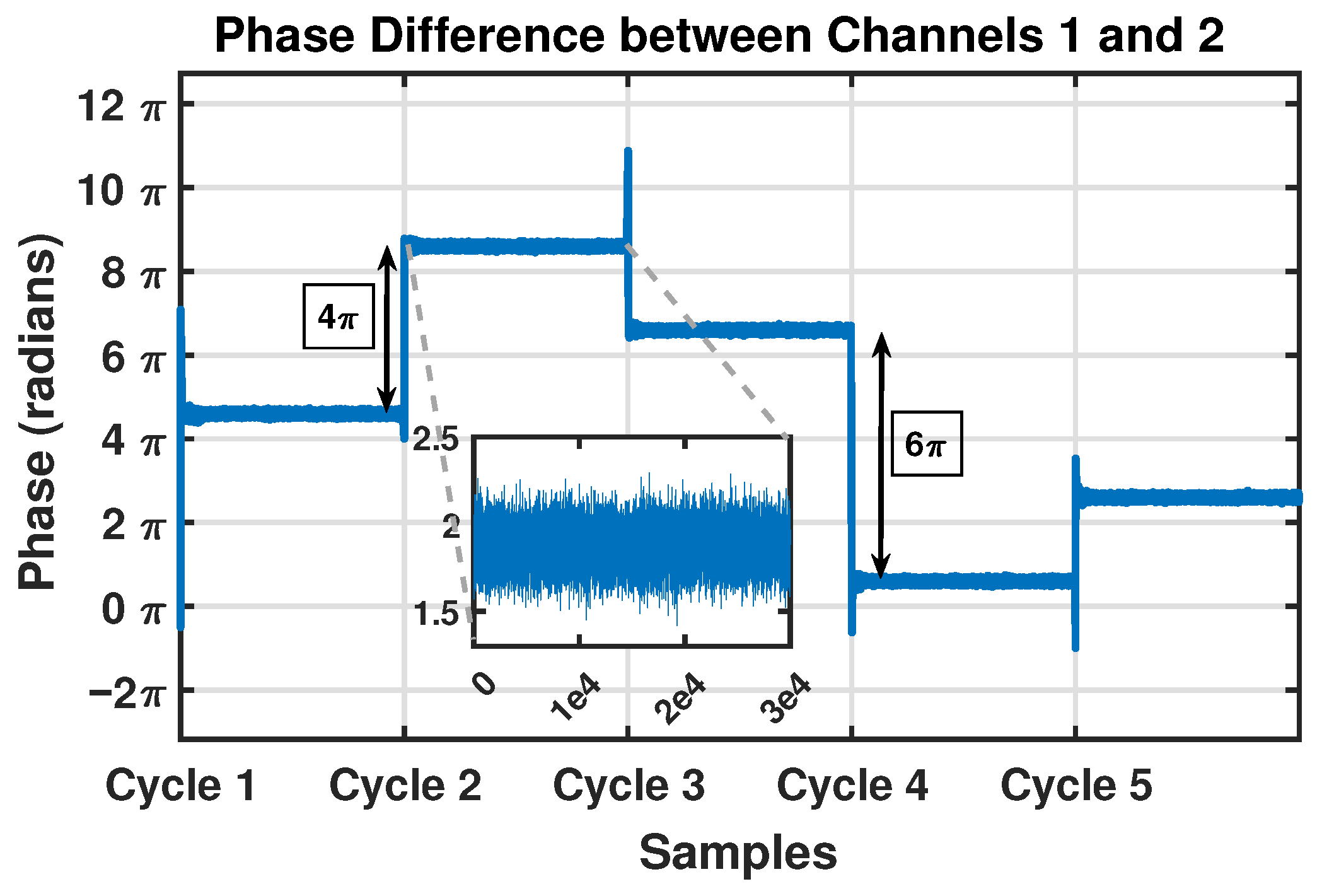 Signals 03 00041 g006 Signals 03 00041 g006