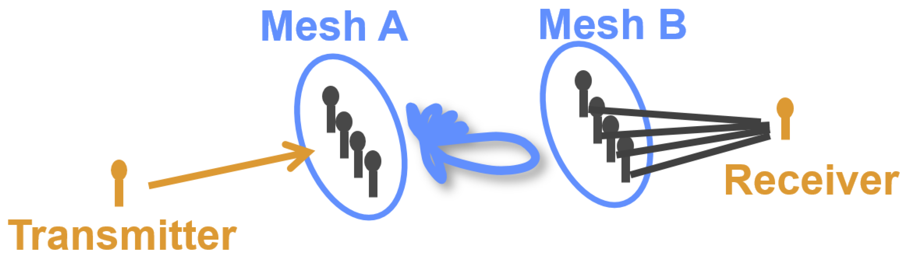 Signals 03 00041 g010 Signals 03 00041 g010