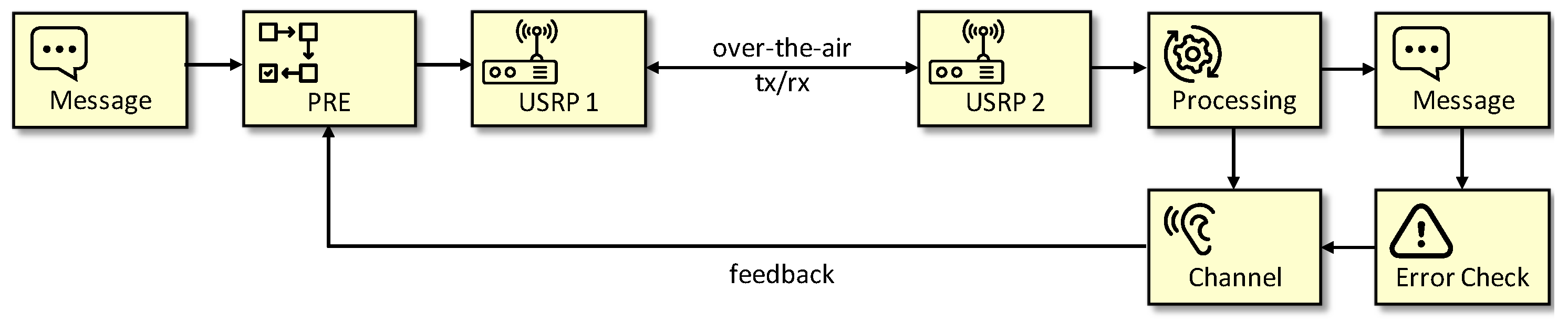 Signals 03 00041 g012 Signals 03 00041 g012