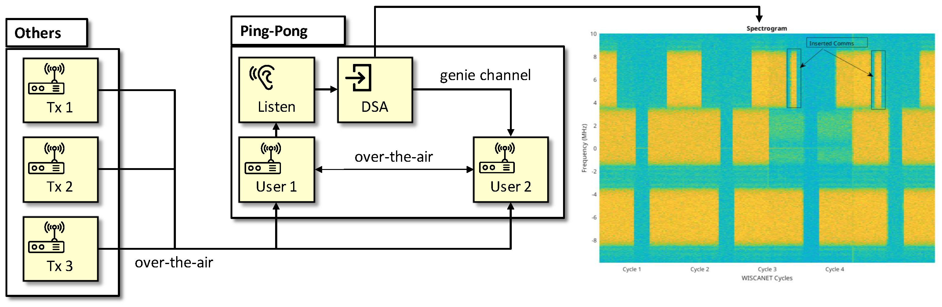Signals 03 00041 g014 Signals 03 00041 g014