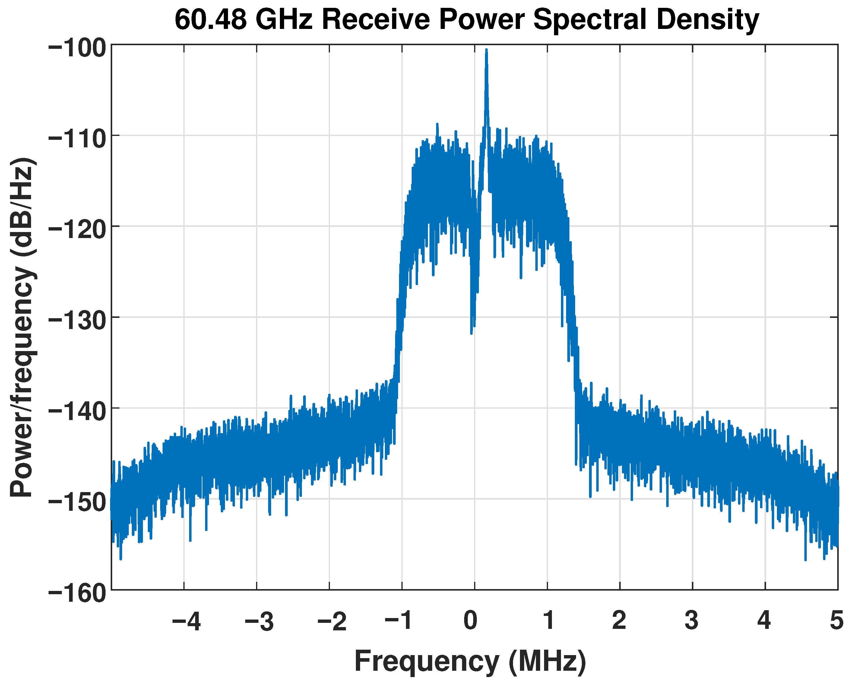 Signals 03 00041 g015 Signals 03 00041 g015
