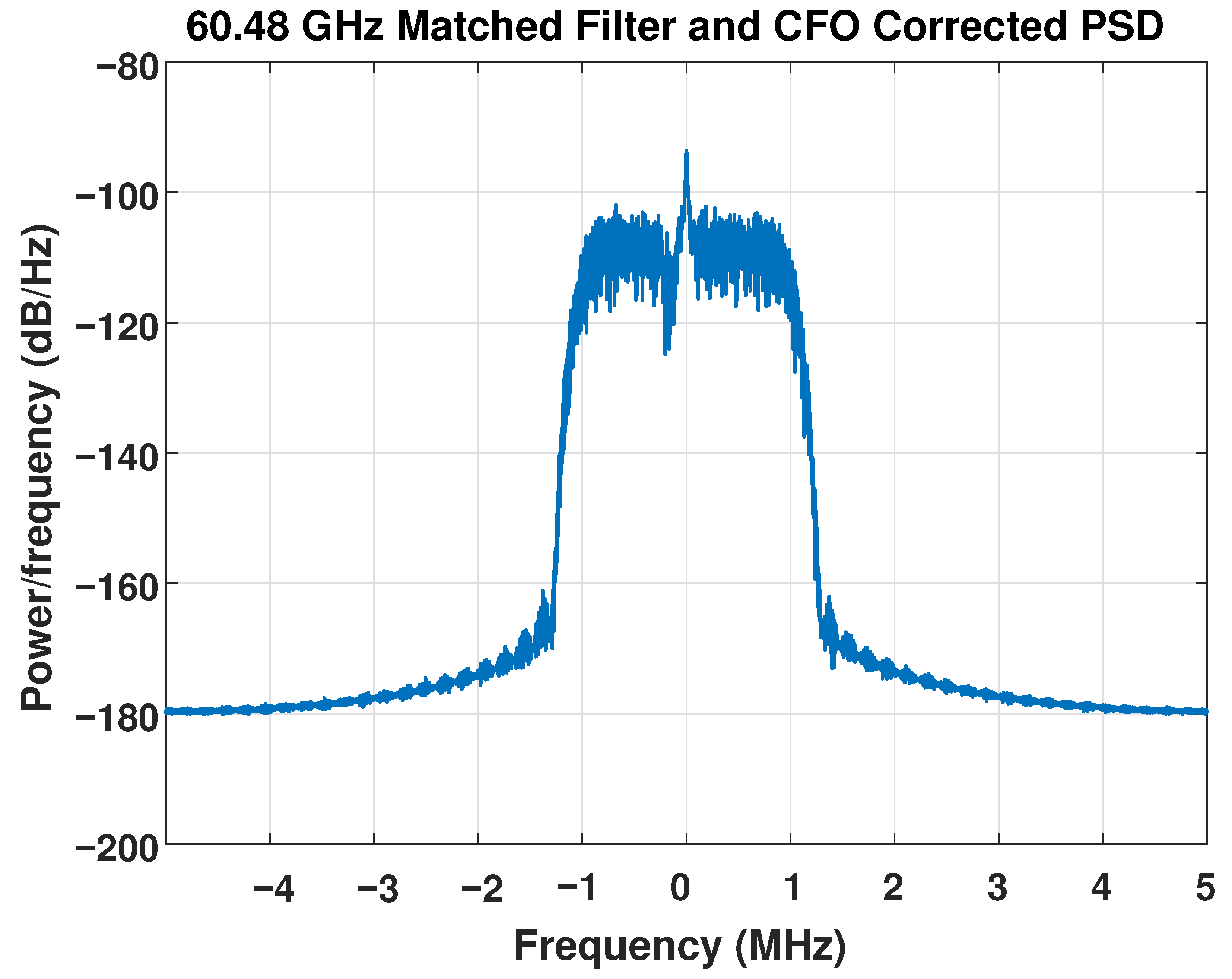 Signals 03 00041 g016 Signals 03 00041 g016