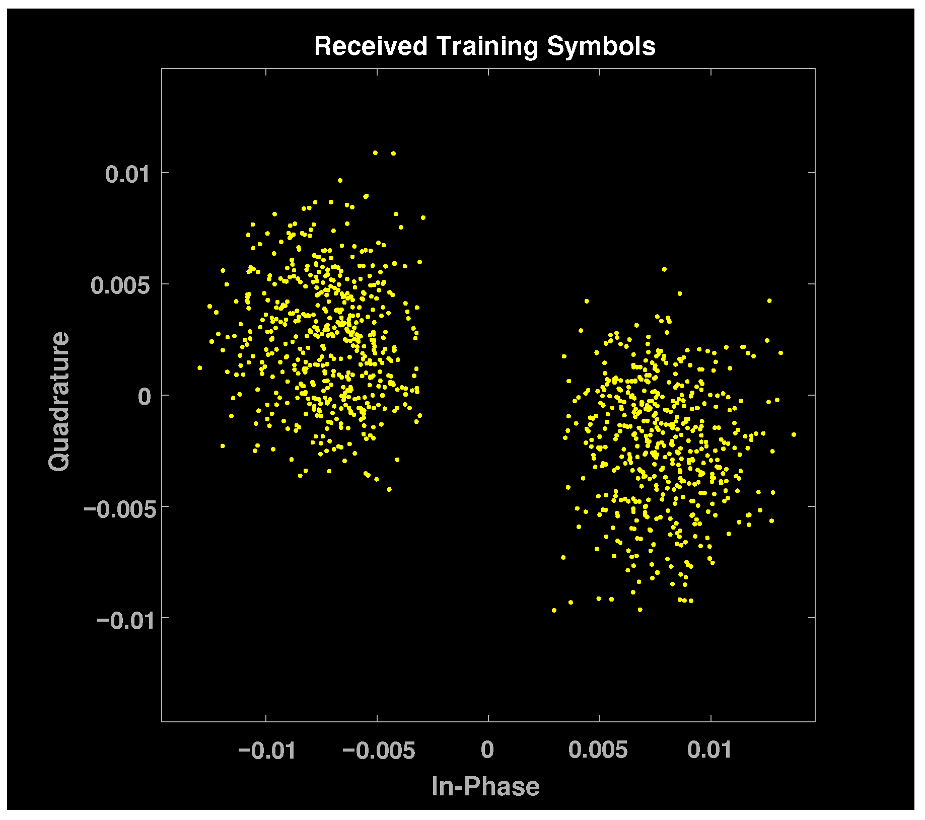 Signals 03 00041 g017 Signals 03 00041 g017