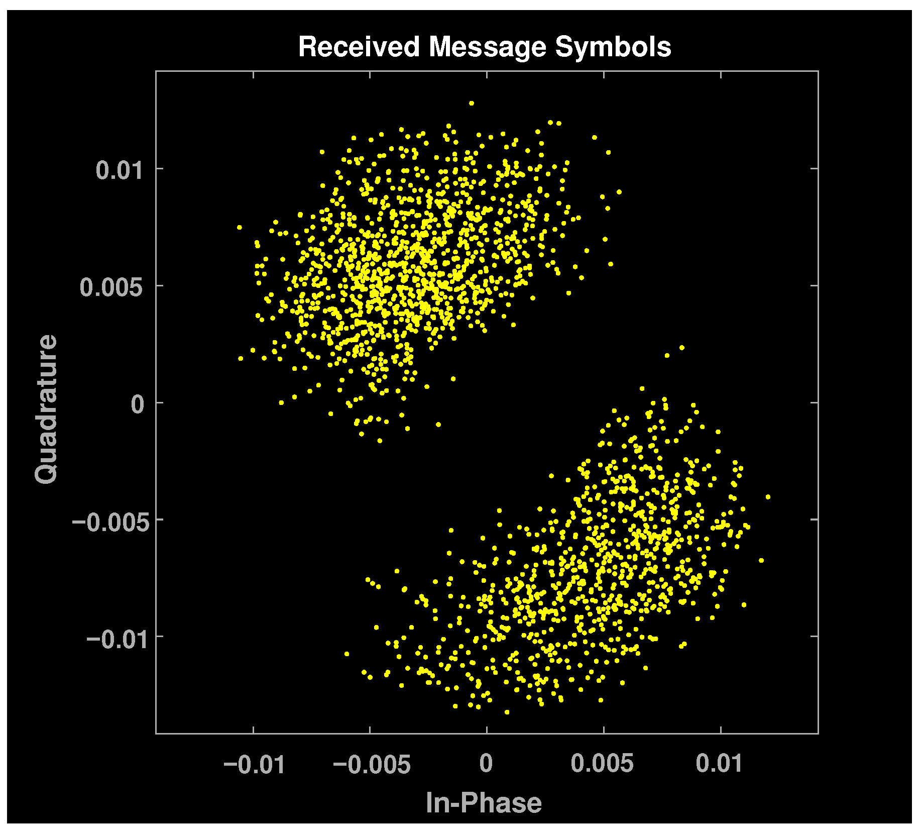 Signals 03 00041 g018 Signals 03 00041 g018