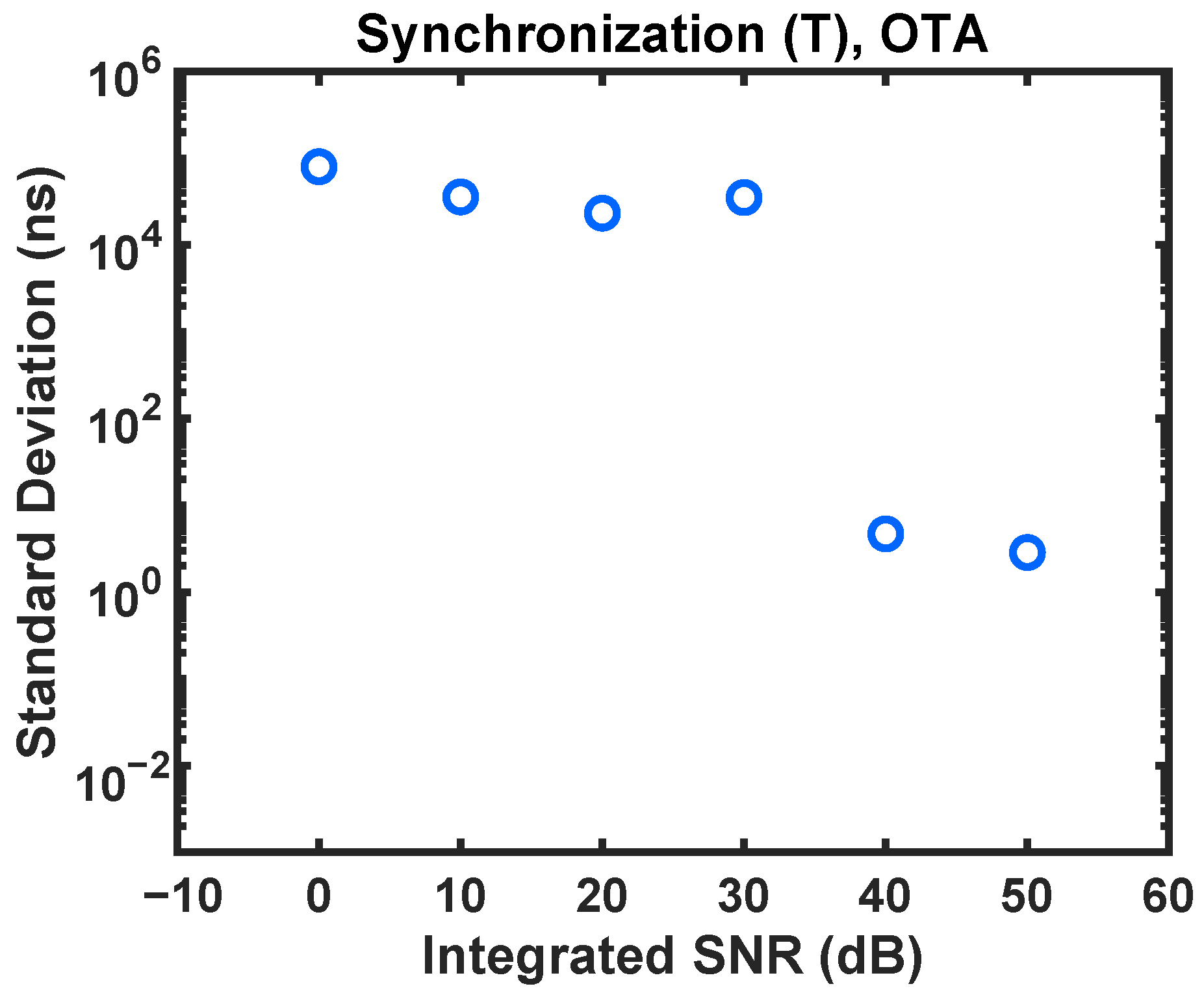 Signals 03 00041 g023 Signals 03 00041 g023
